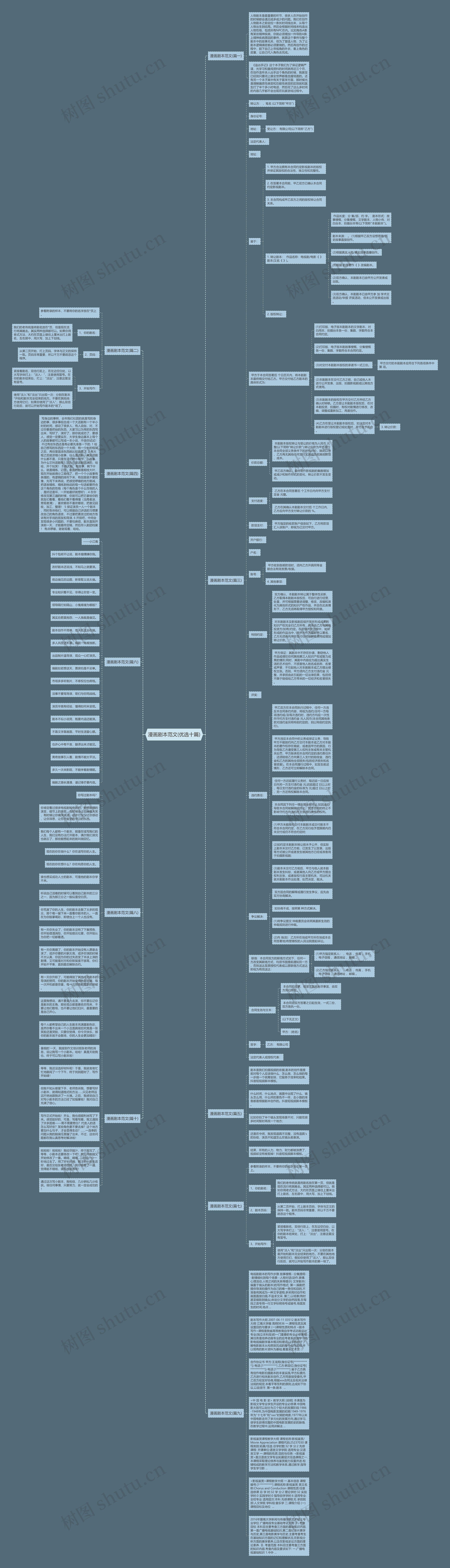 漫画剧本范文(优选十篇)思维导图高清图 漫画剧本范文(优选十篇)思维导图