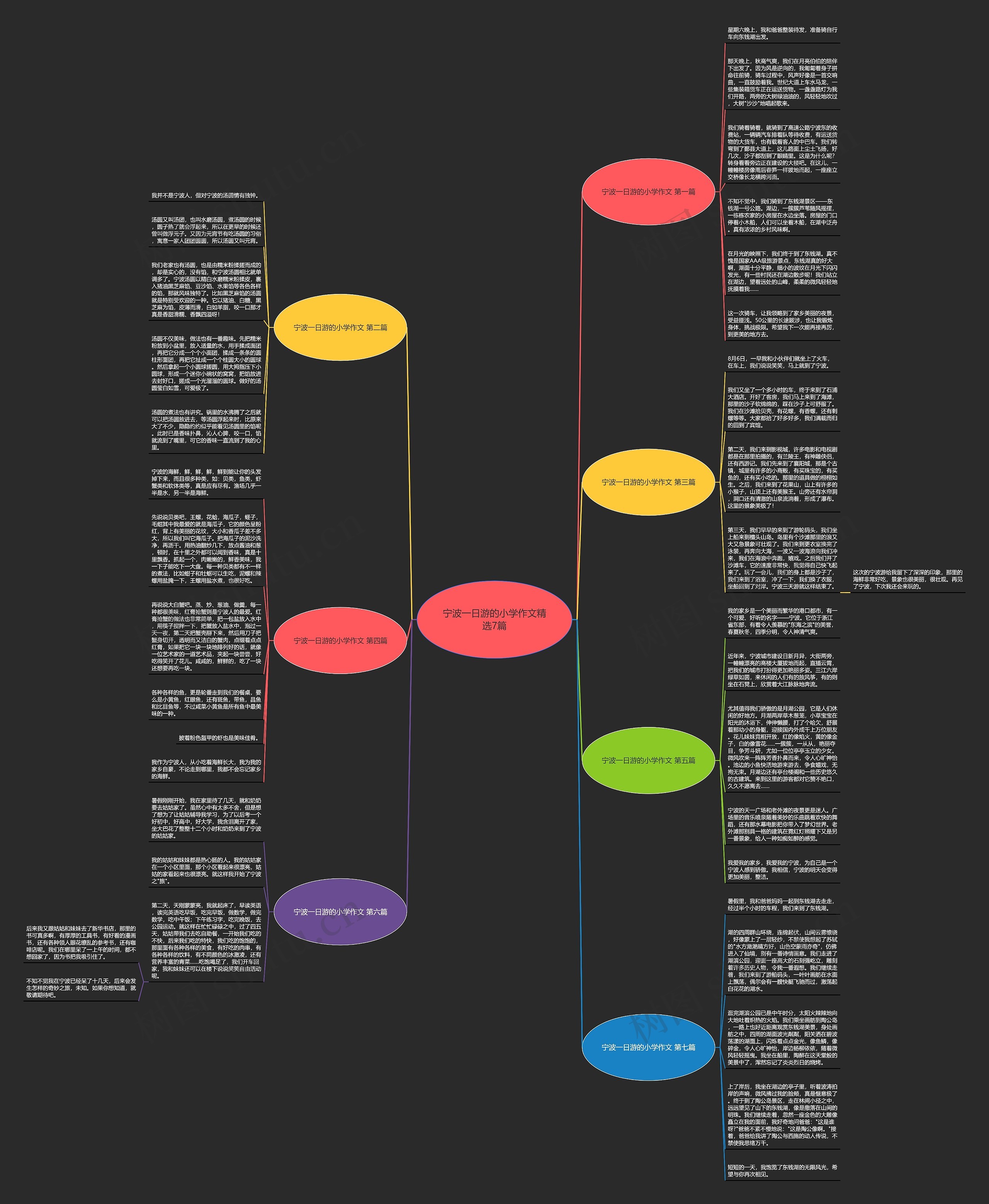 宁波一日游的小学作文精选7篇思维导图