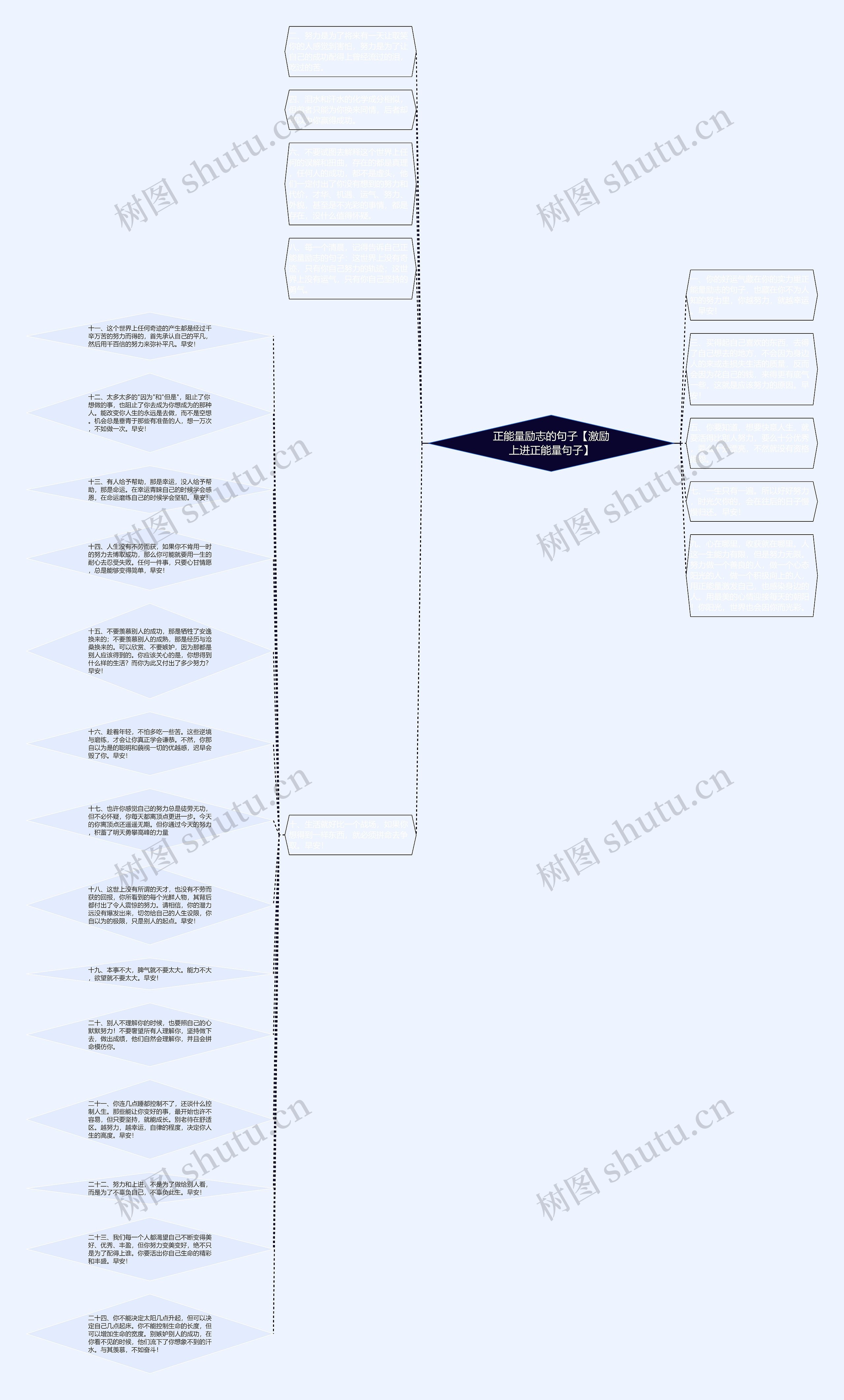 正能量励志的句子【激励上进正能量句子】思维导图