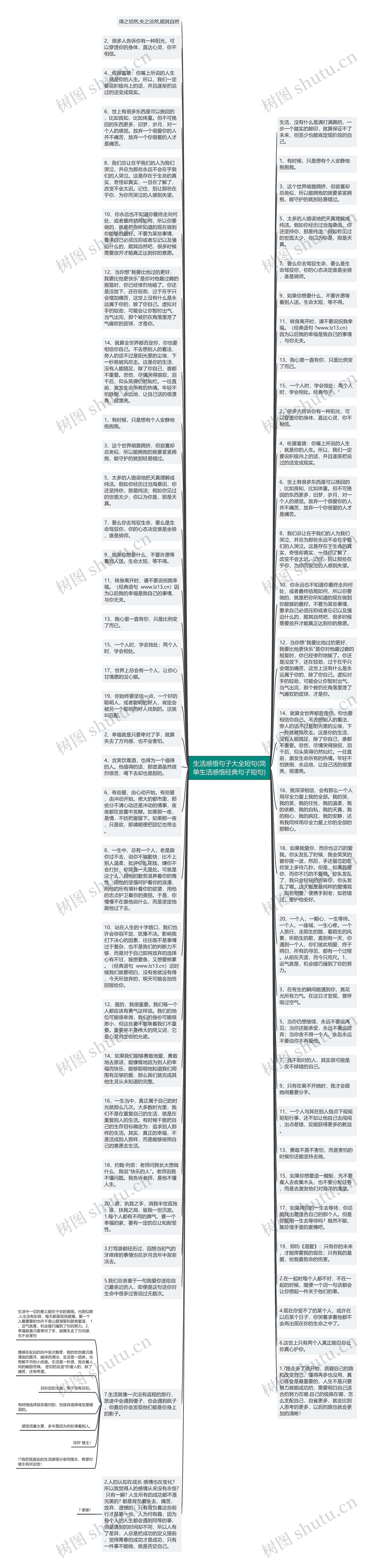 生活感悟句子大全短句(简单生活感悟经典句子短句)思维导图