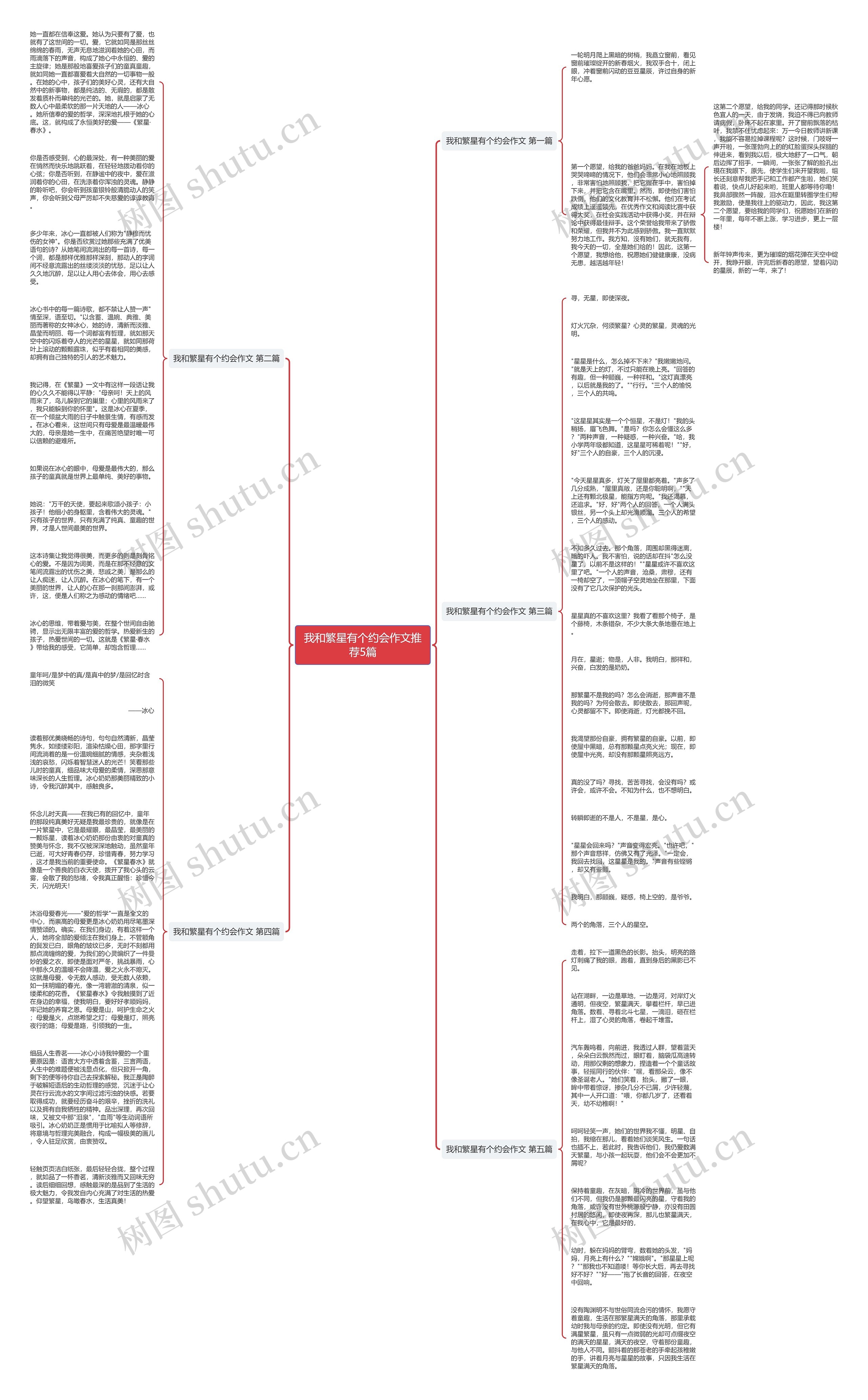 我和繁星有个约会作文推荐5篇思维导图