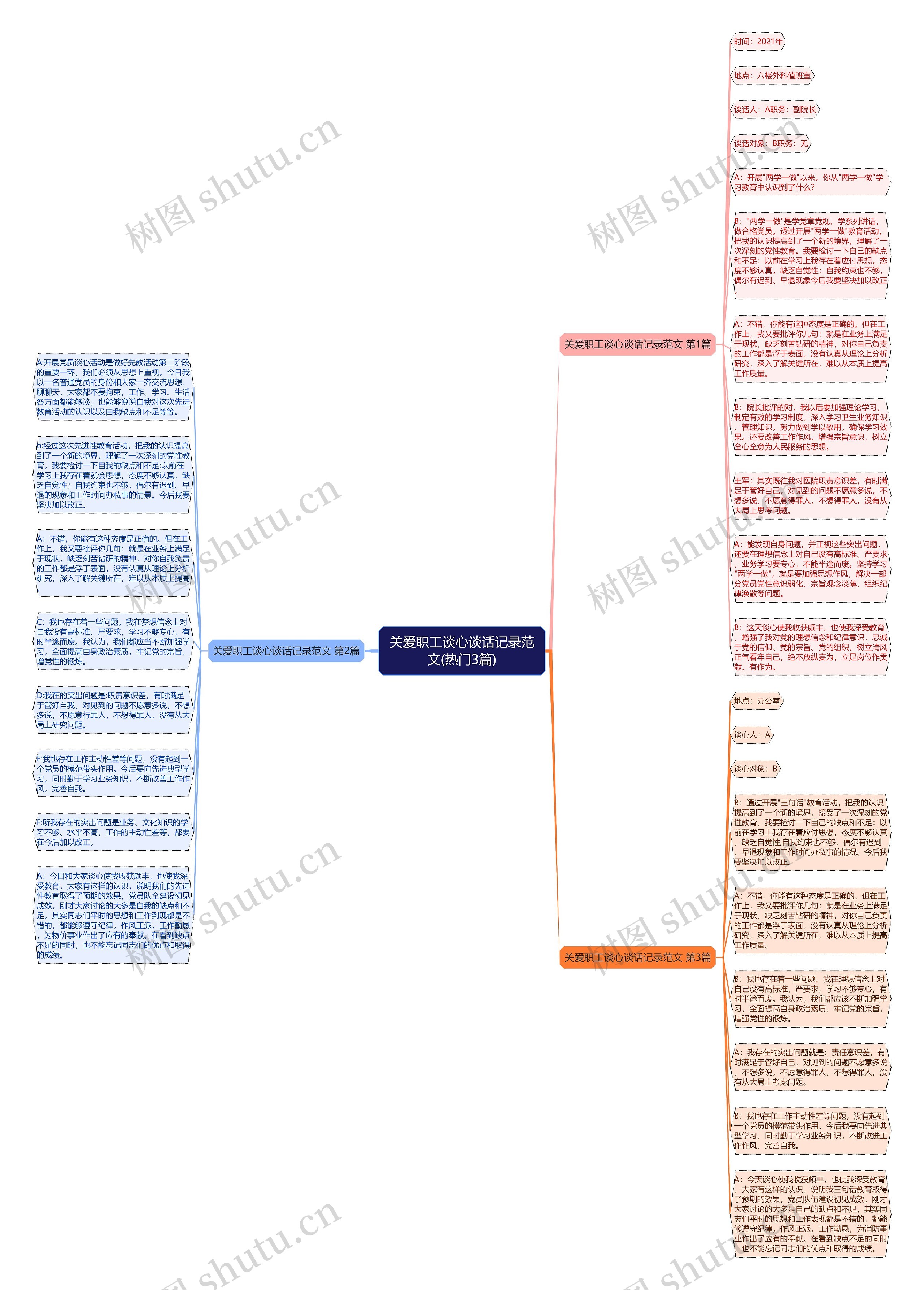关爱职工谈心谈话记录范文(热门3篇)思维导图