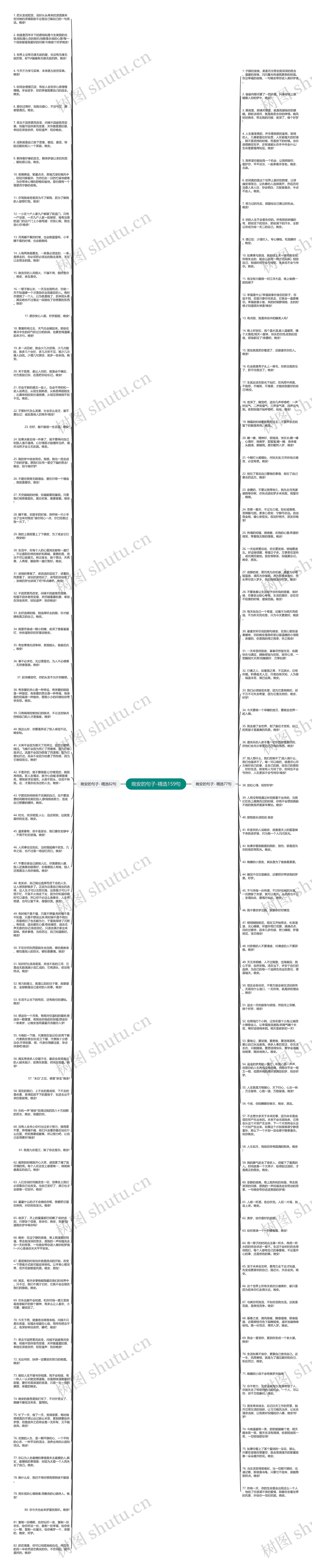 晚安的句子-精选159句思维导图