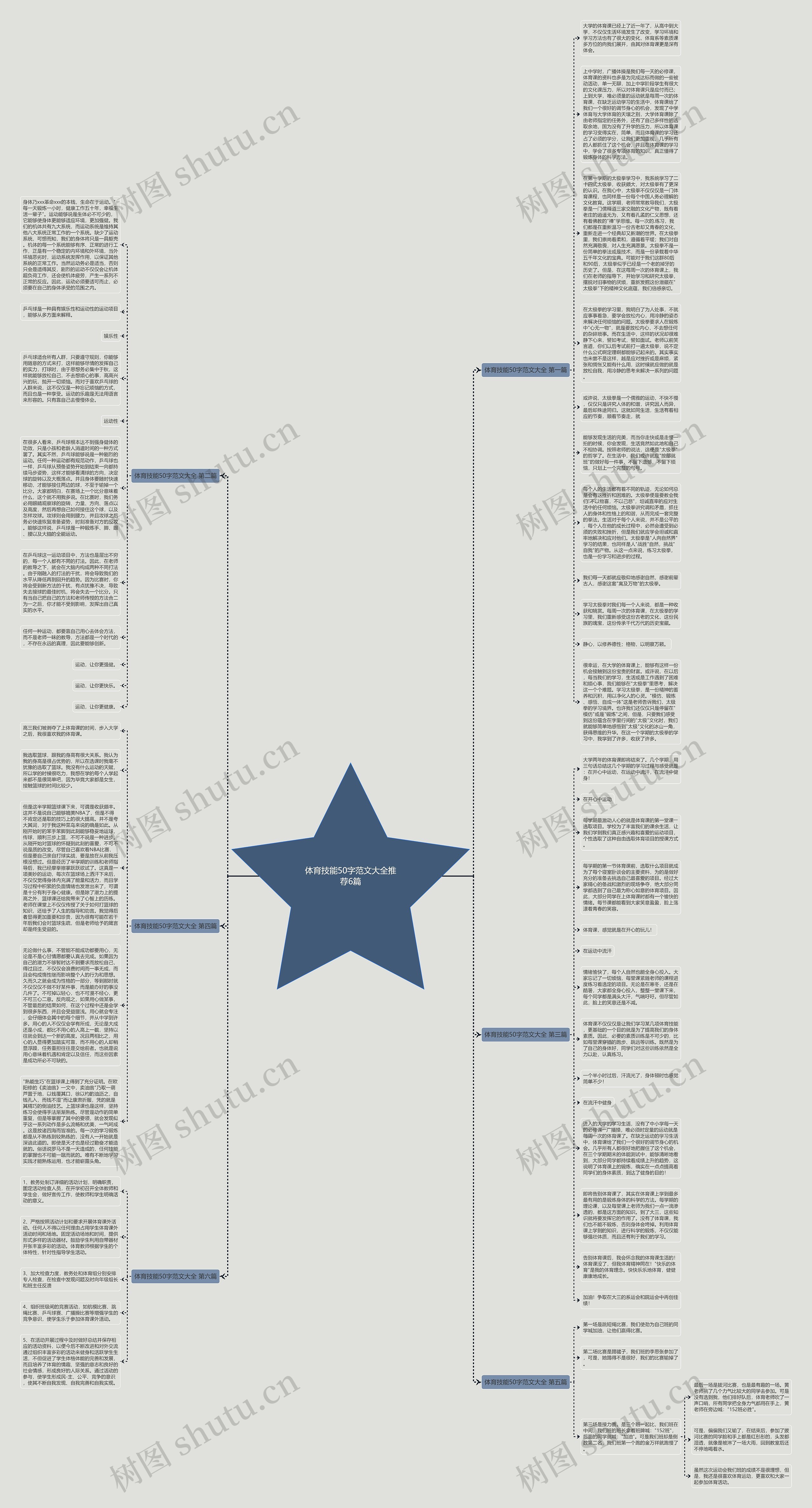 体育技能50字范文大全推荐6篇思维导图