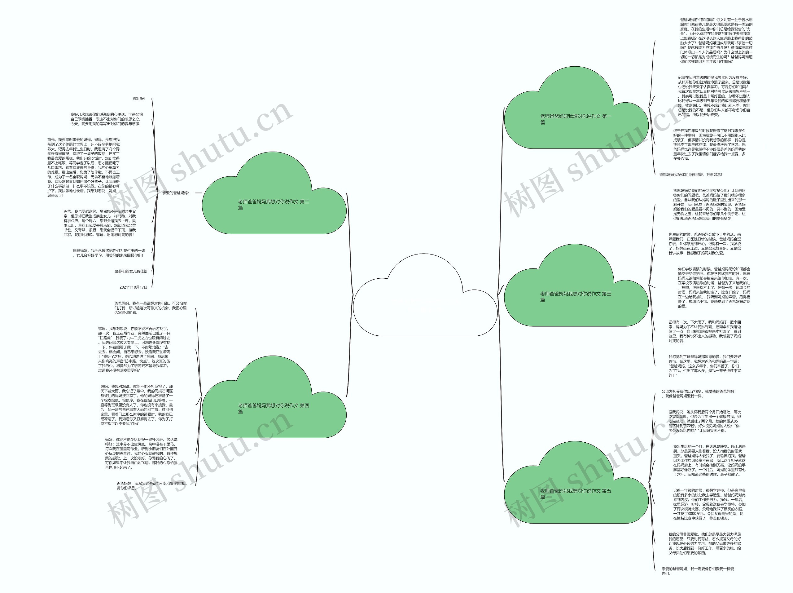 老师爸爸妈妈我想对你说作文精选5篇思维导图