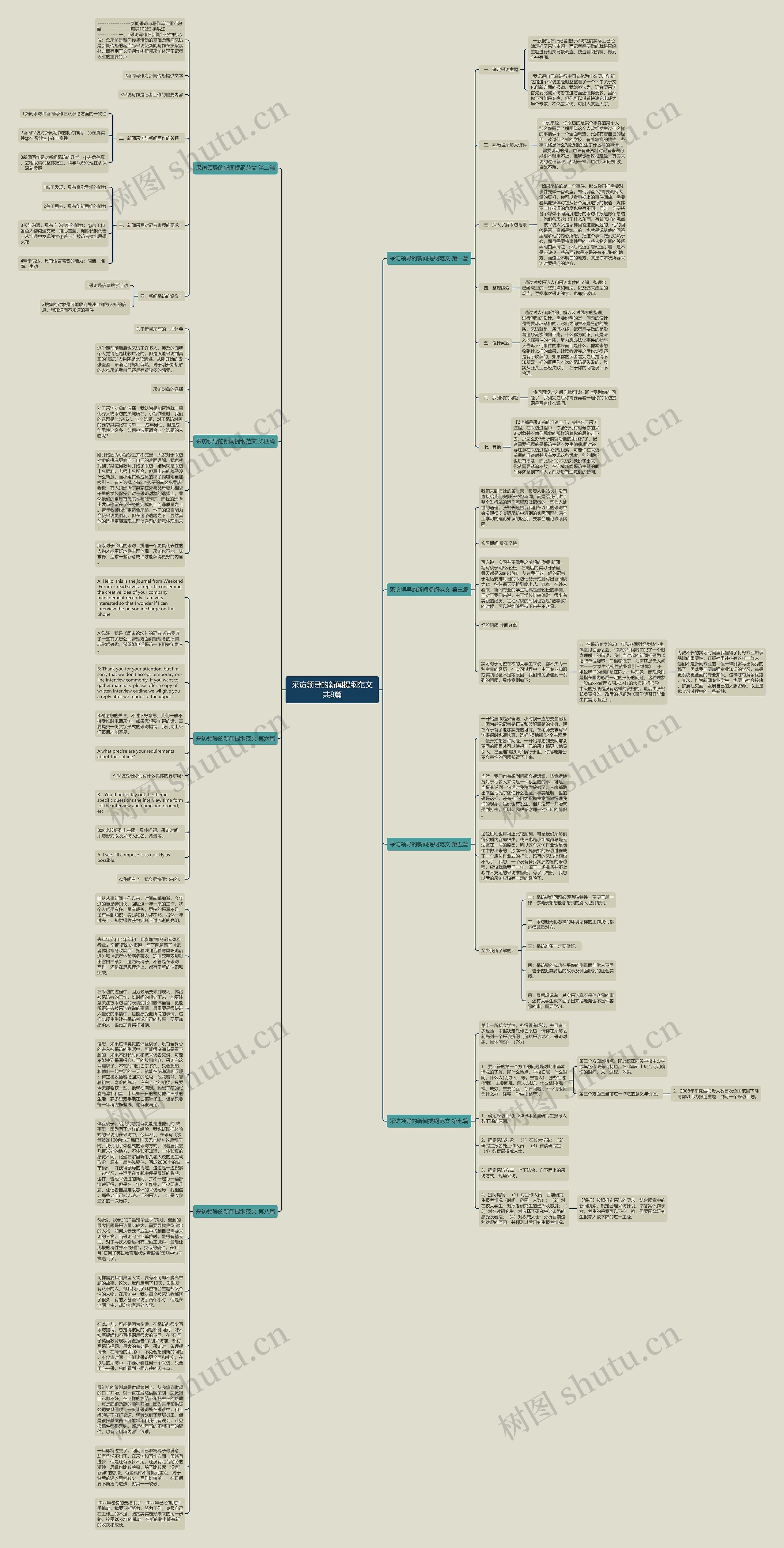 采访领导的新闻提纲范文共8篇思维导图
