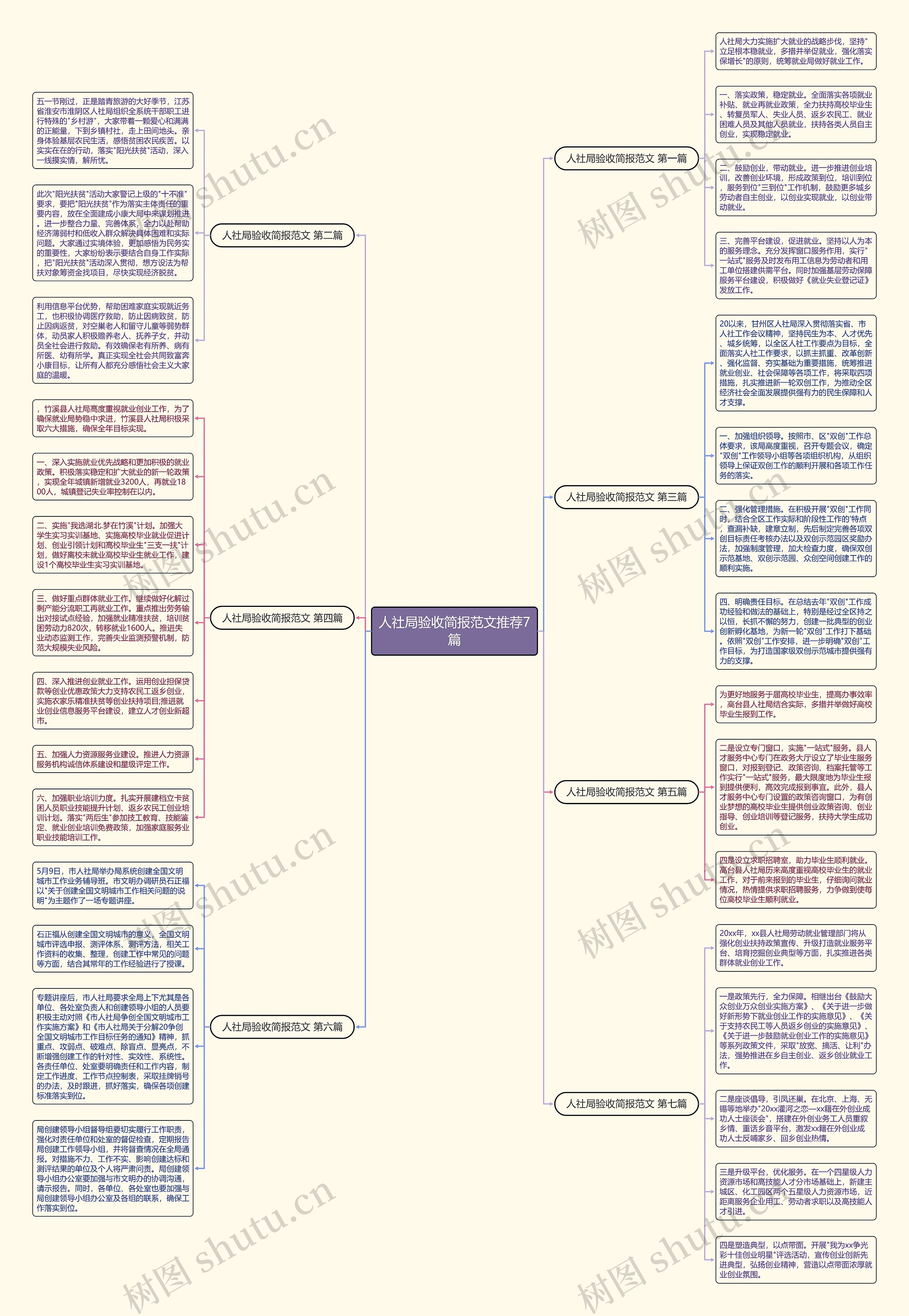 人社局验收简报范文推荐7篇思维导图