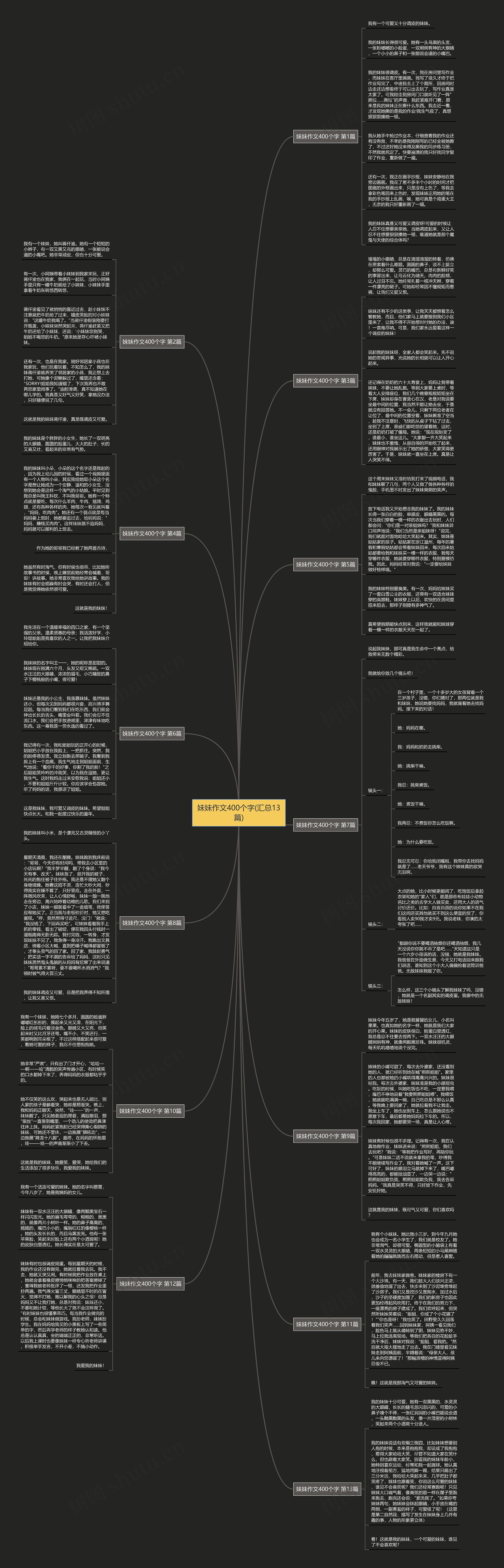 妹妹作文400个字(汇总13篇)思维导图