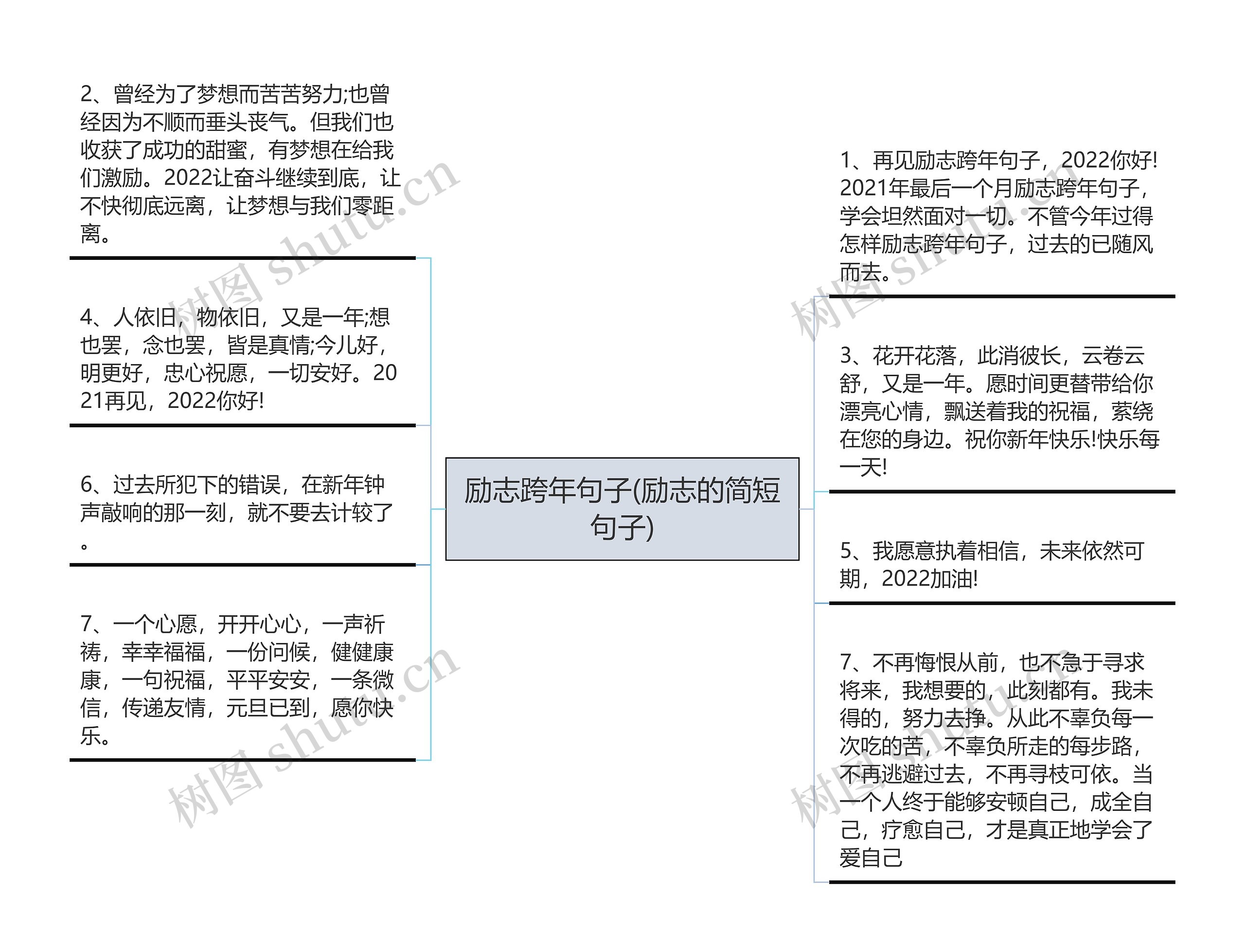 励志跨年句子(励志的简短句子)思维导图