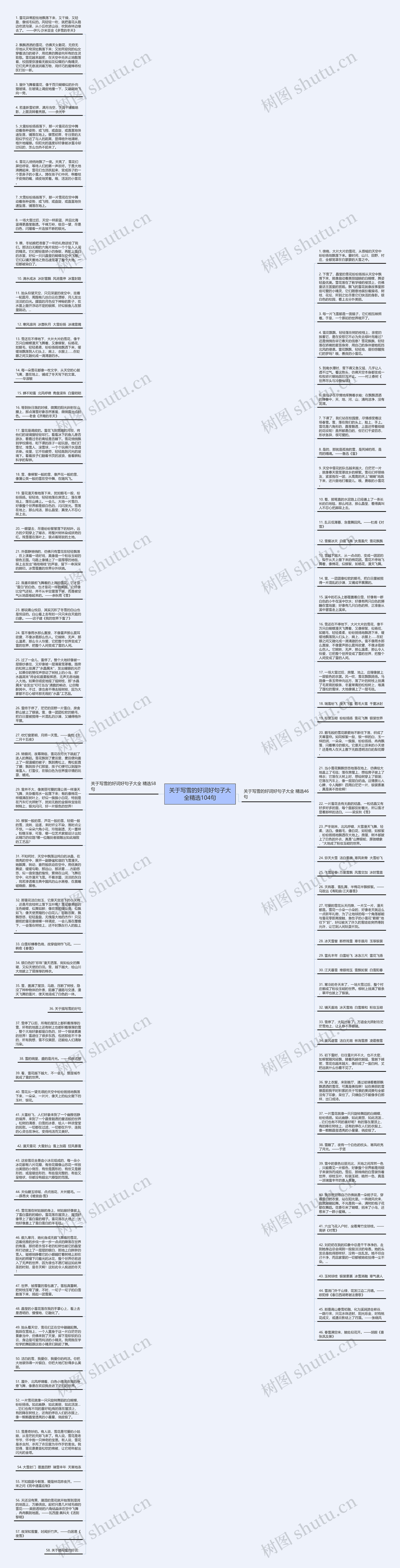 关于写雪的好词好句子大全精选104句思维导图
