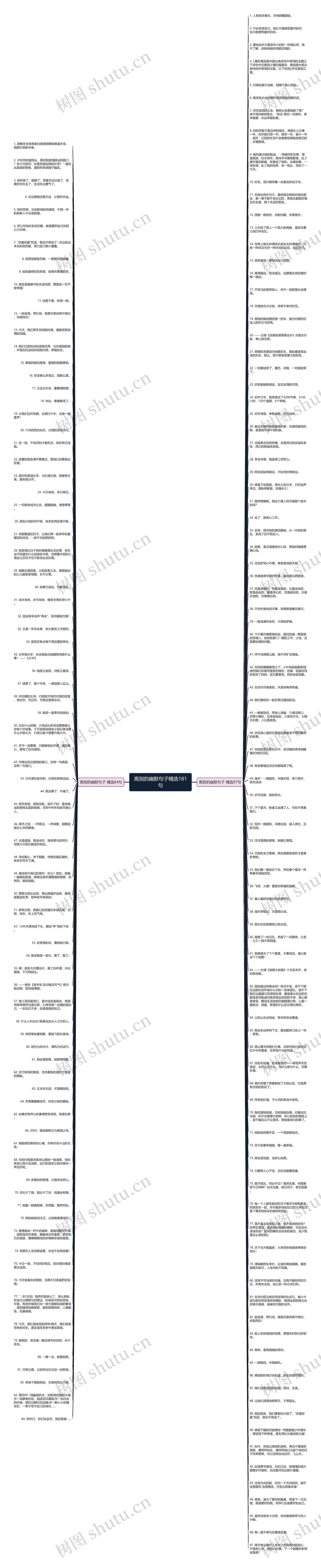 离别的幽默句子精选181句思维导图