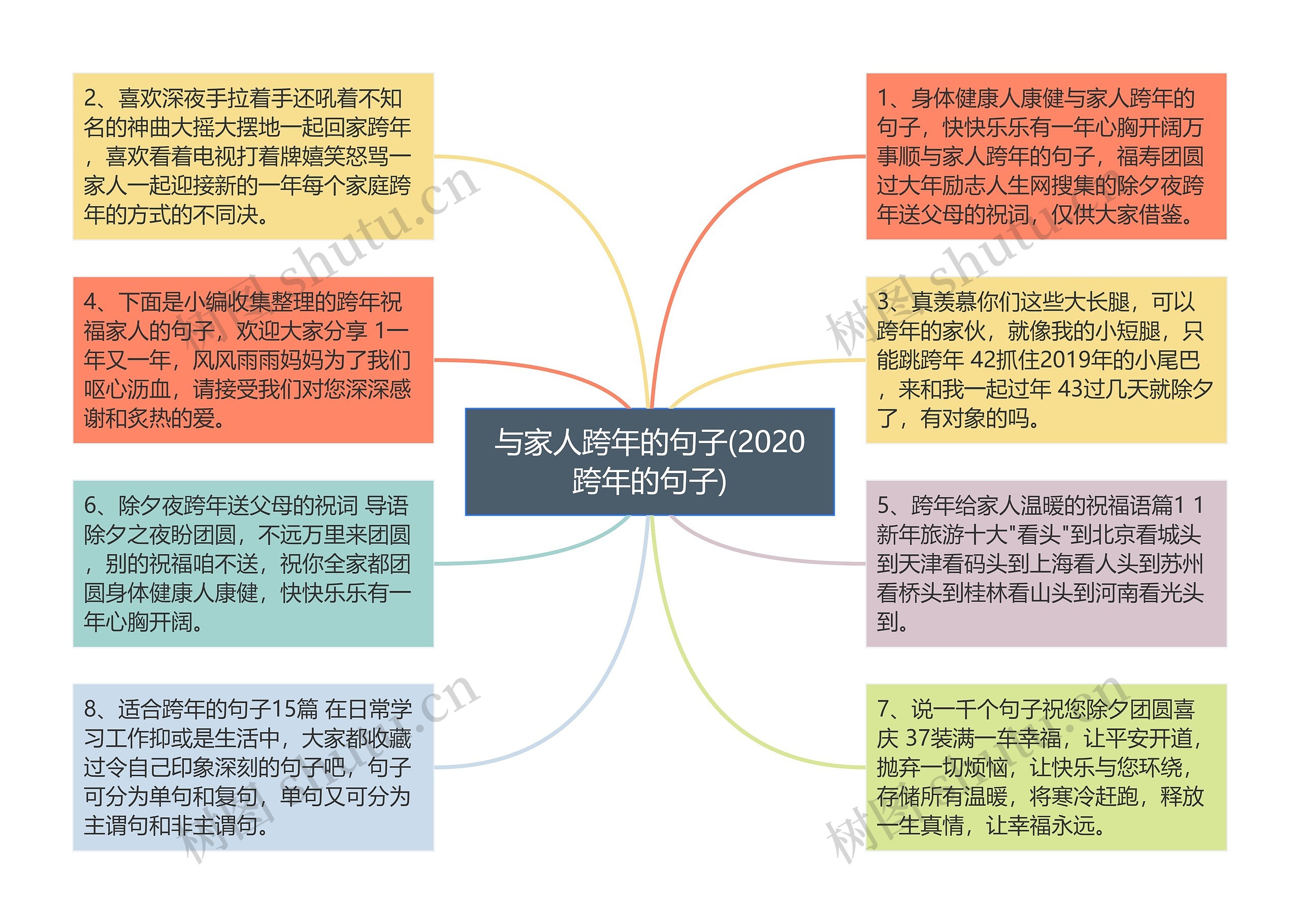 与家人跨年的句子(2020跨年的句子)