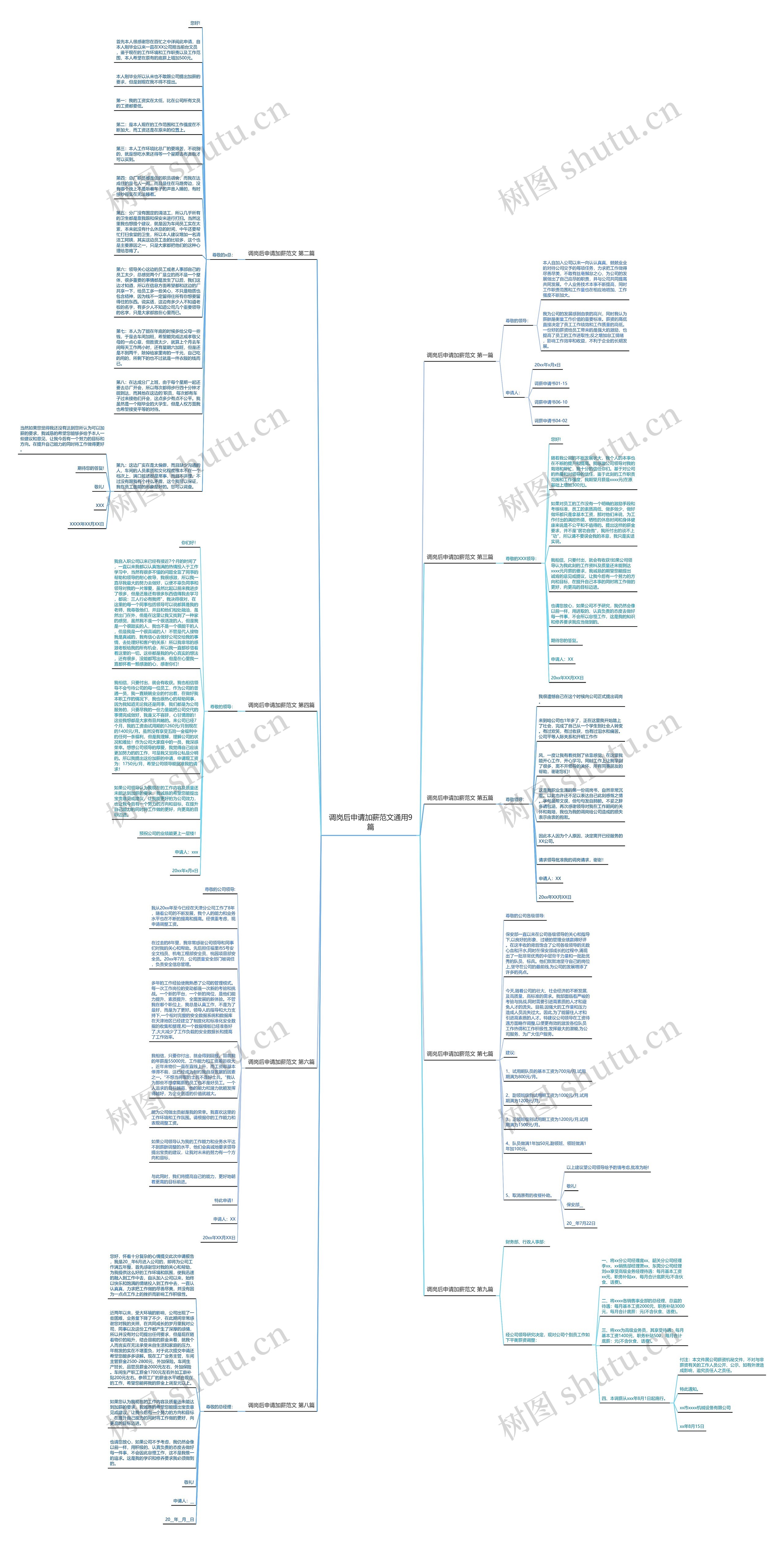 调岗后申请加薪范文通用9篇思维导图