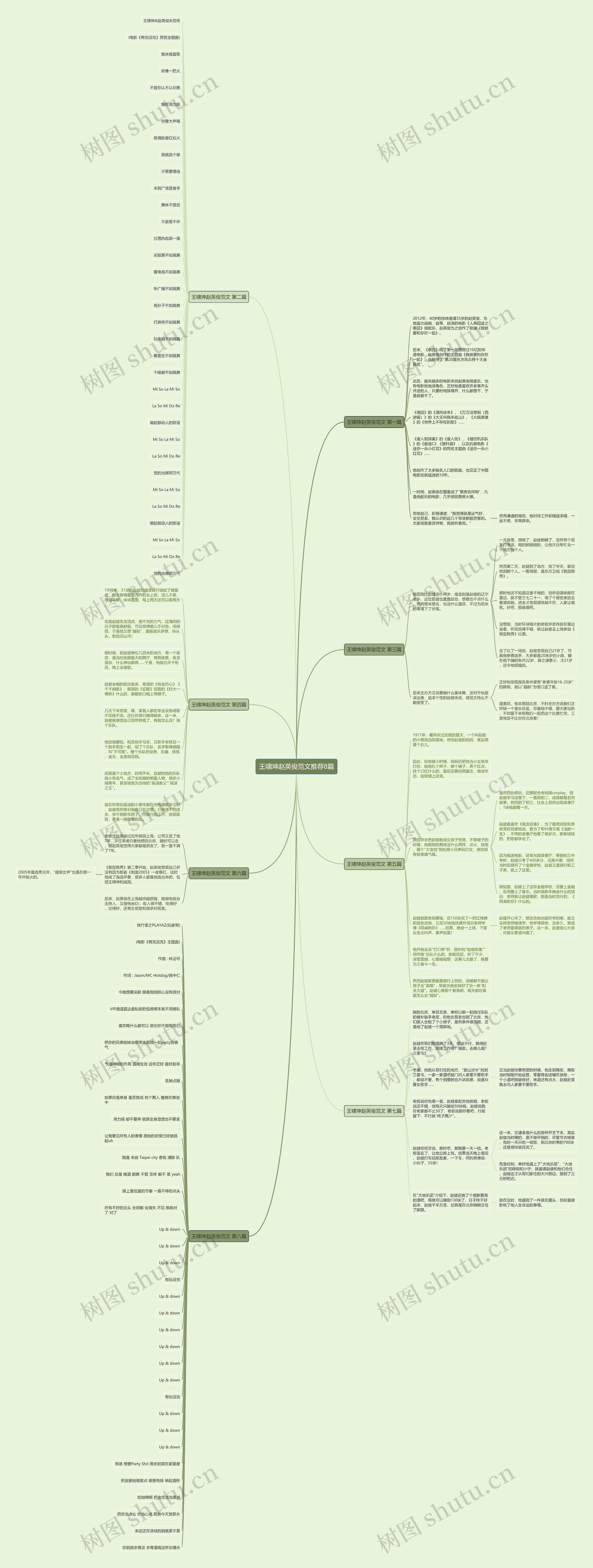 王啸坤赵英俊范文推荐8篇思维导图