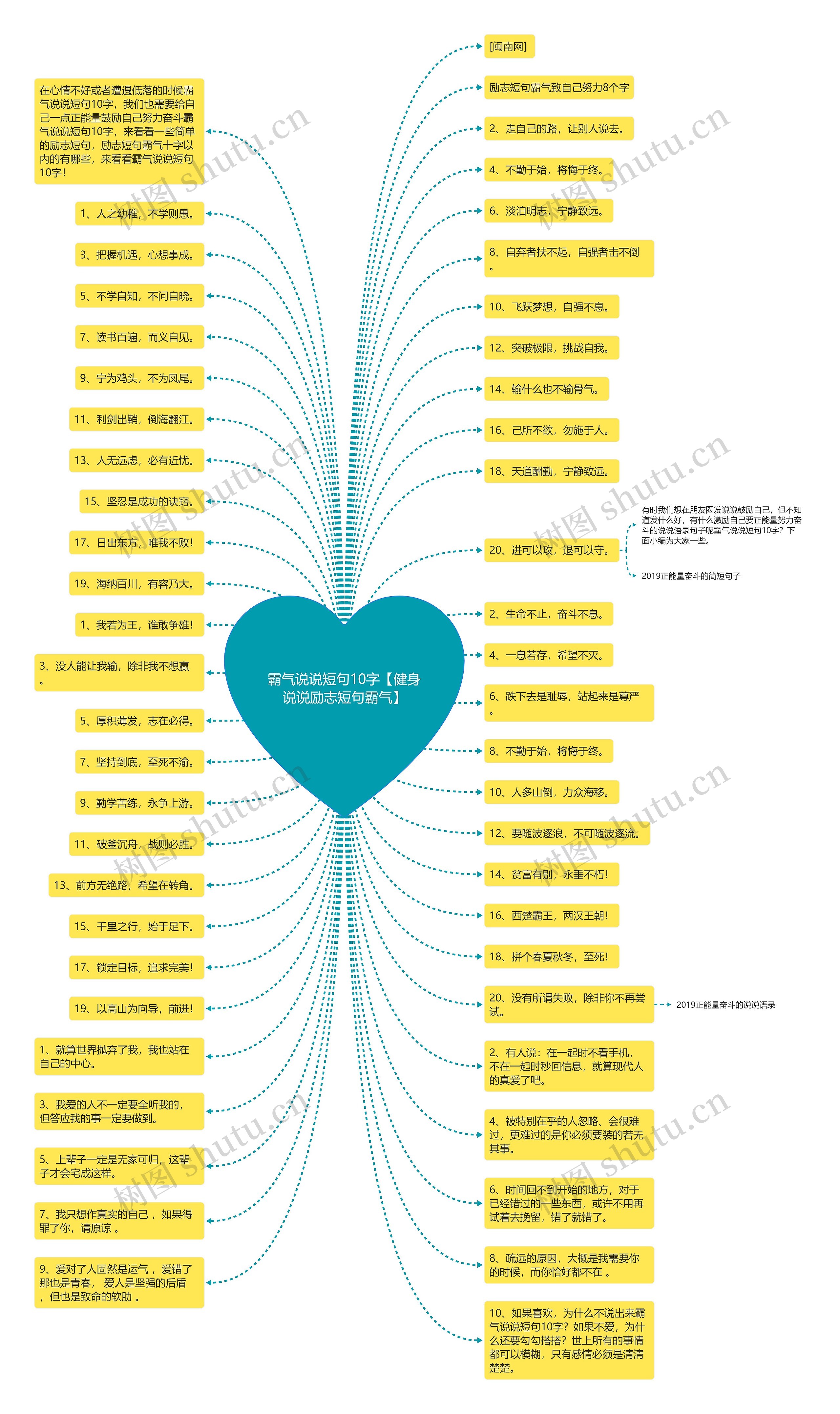 霸气说说短句10字【健身说说励志短句霸气】思维导图