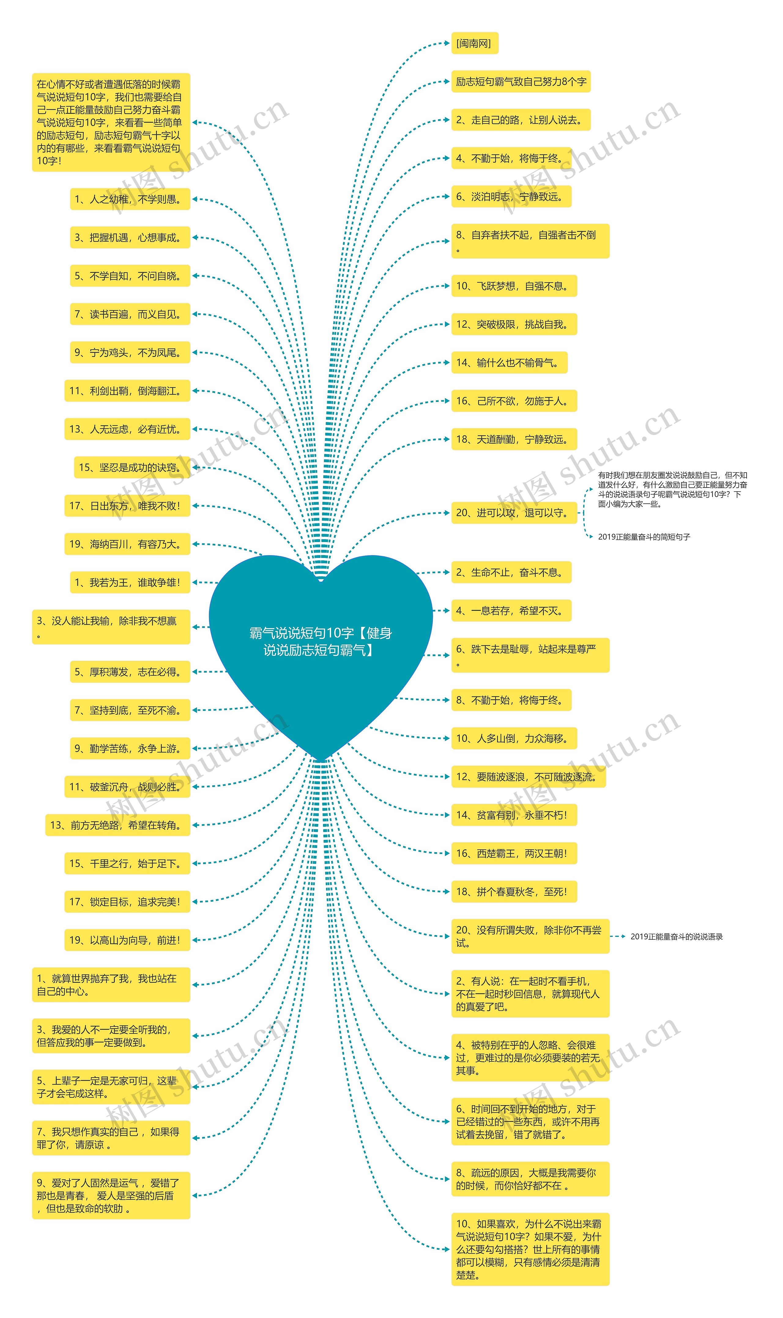 霸气说说短句10字【健身说说励志短句霸气】 霸气说说短句10字【健身说说励志短句霸气】