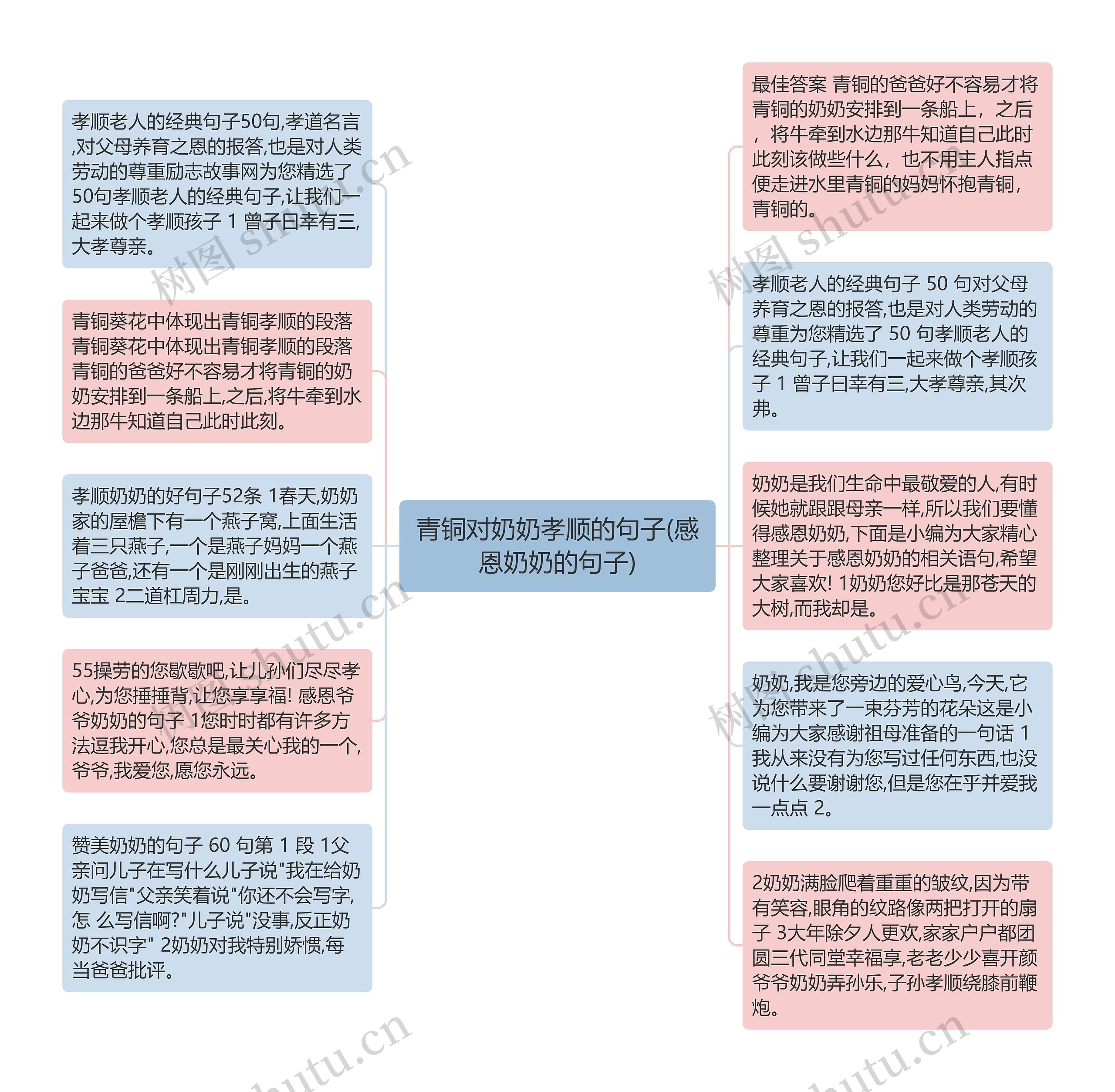 青铜对奶奶孝顺的句子(感恩奶奶的句子)思维导图