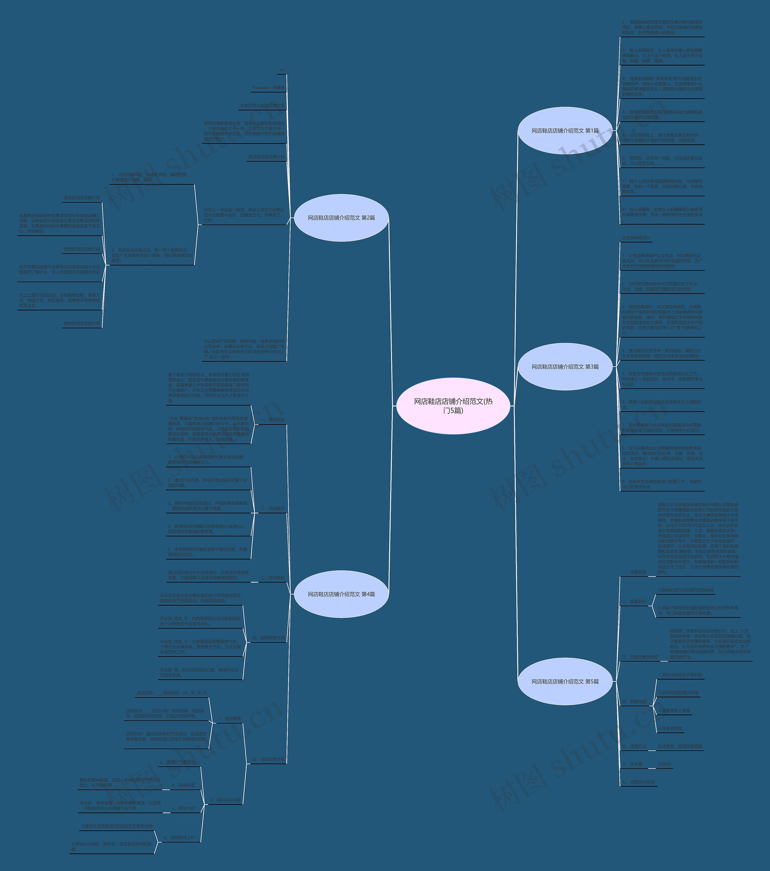 网店鞋店店铺介绍范文(热门5篇)思维导图