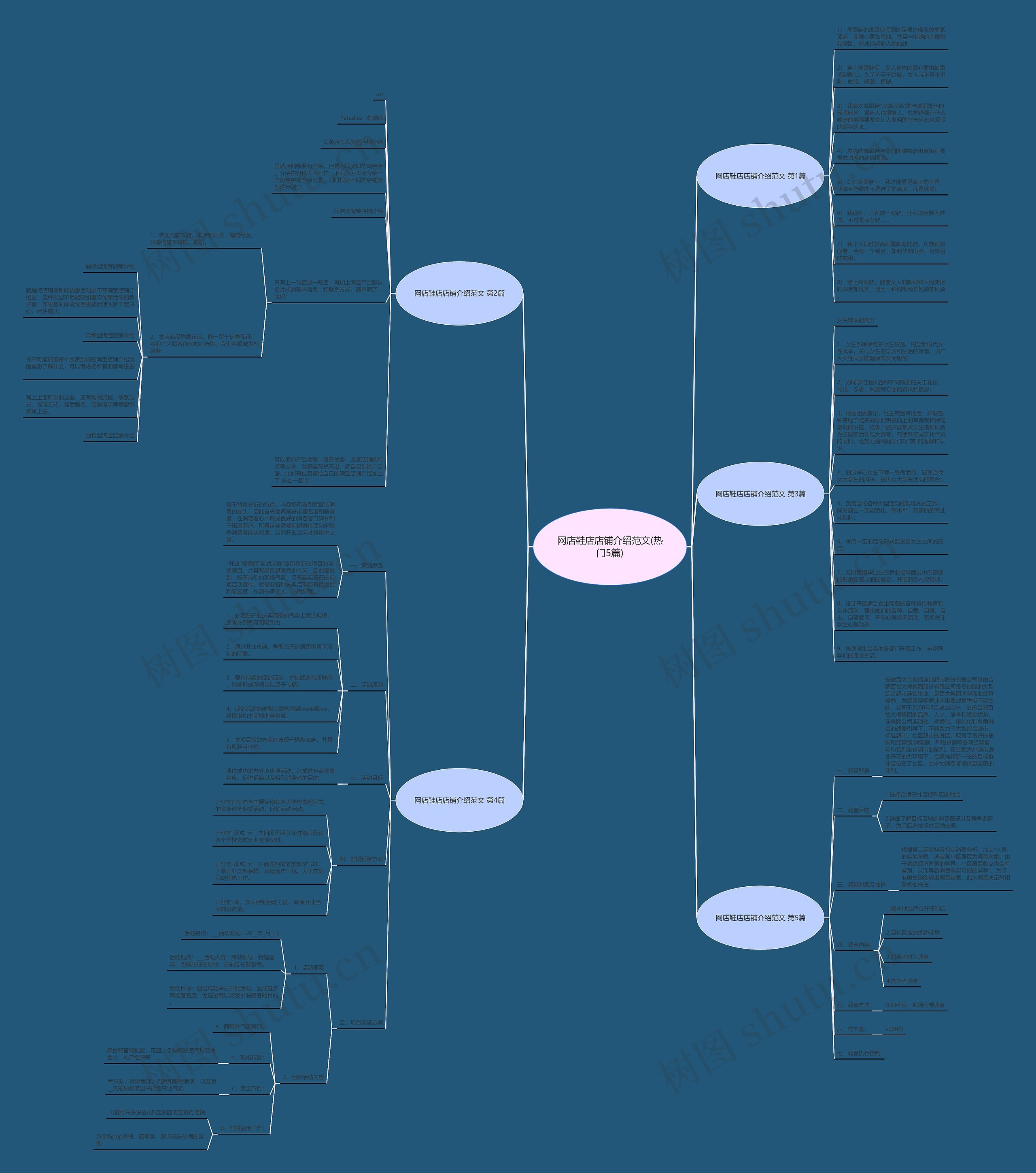 网店鞋店店铺介绍范文(热门5篇) 网店鞋店店铺介绍范文(热门5篇)