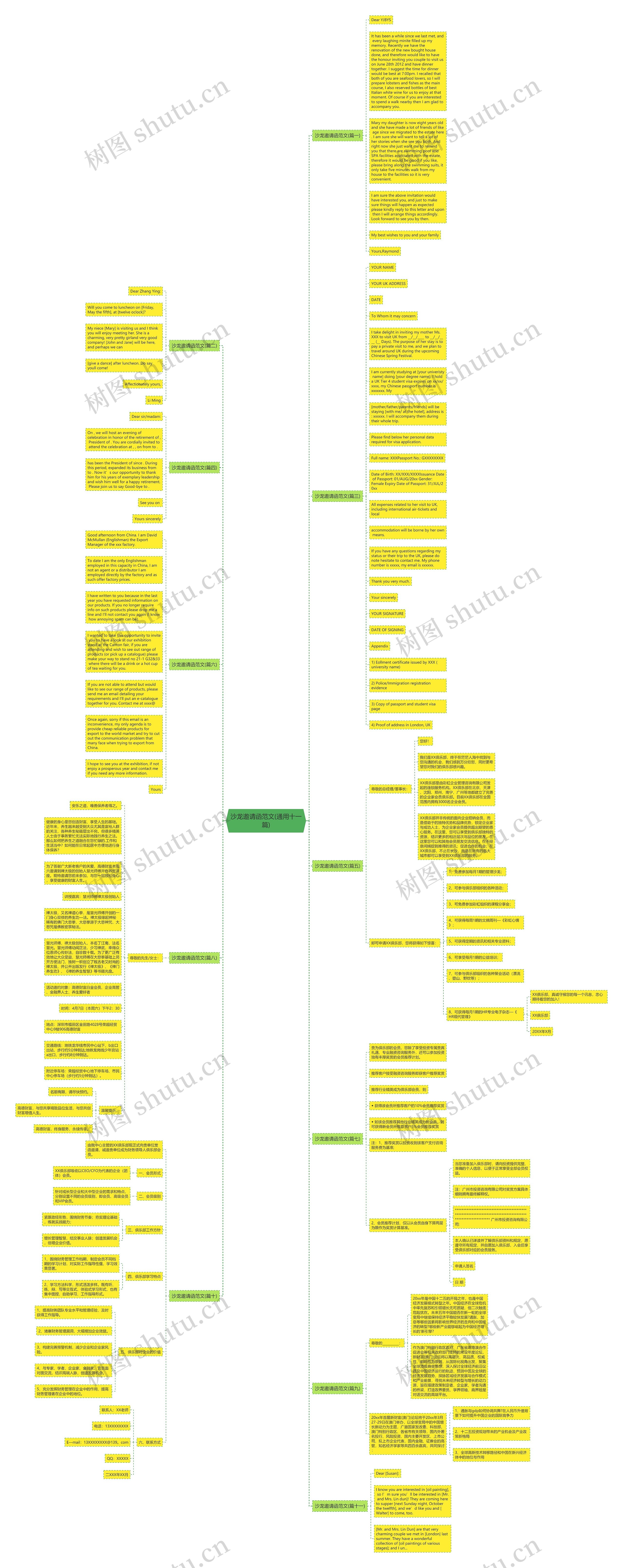 沙龙邀请函范文(通用十一篇)思维导图