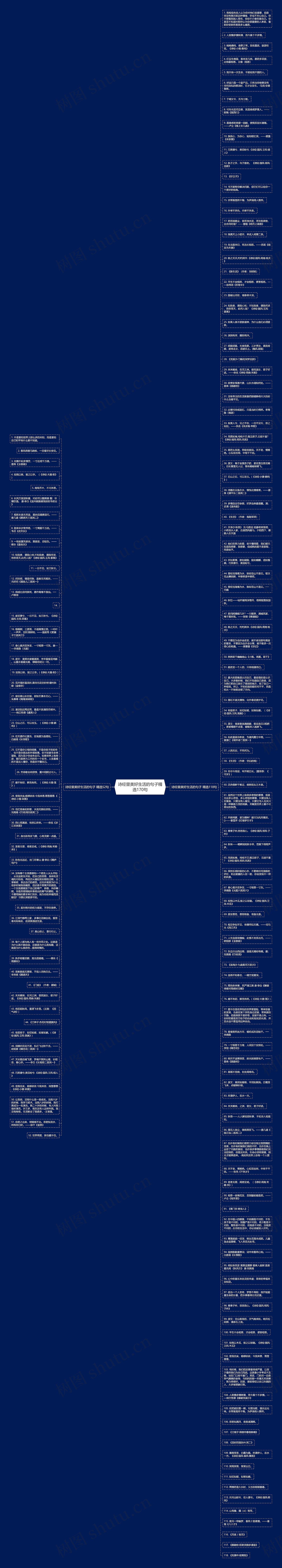 诗经里美好生活的句子精选170句思维导图