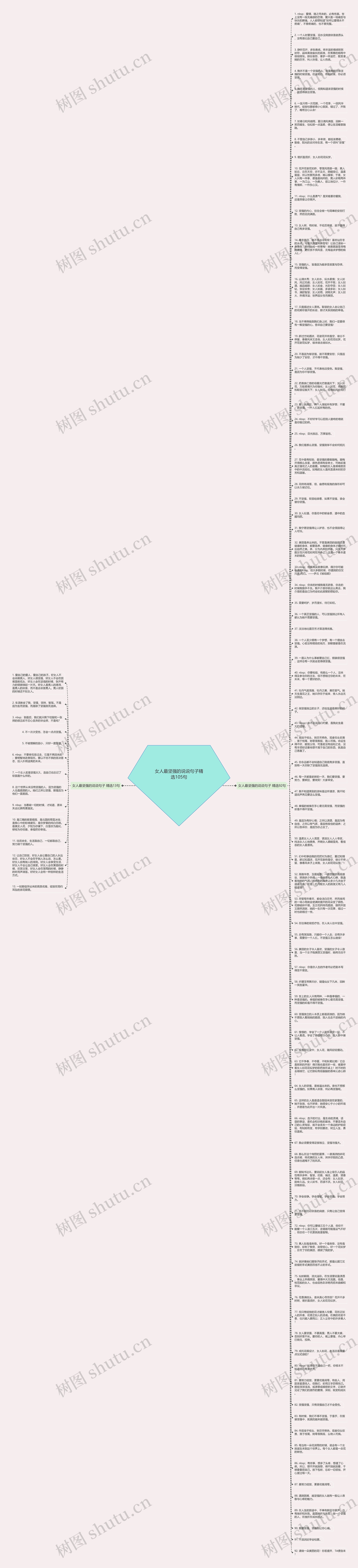 女人最坚强的说说句子精选105句思维导图