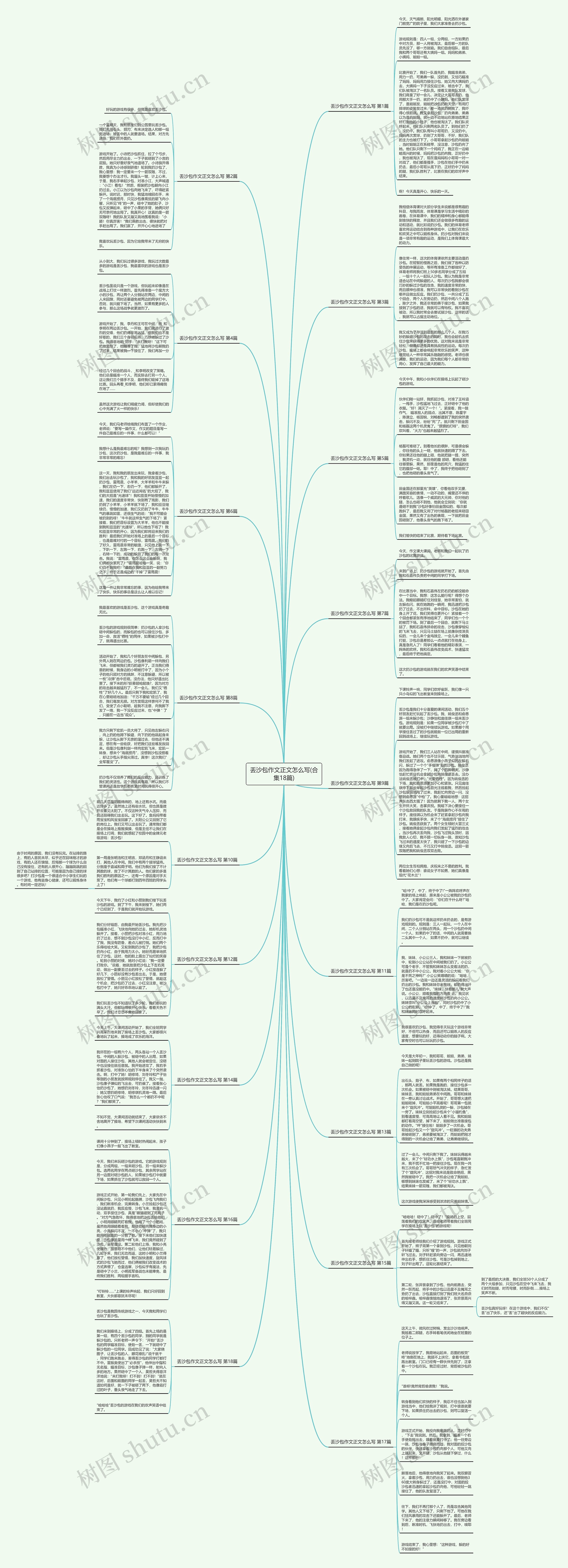丢沙包作文正文怎么写(合集18篇)思维导图