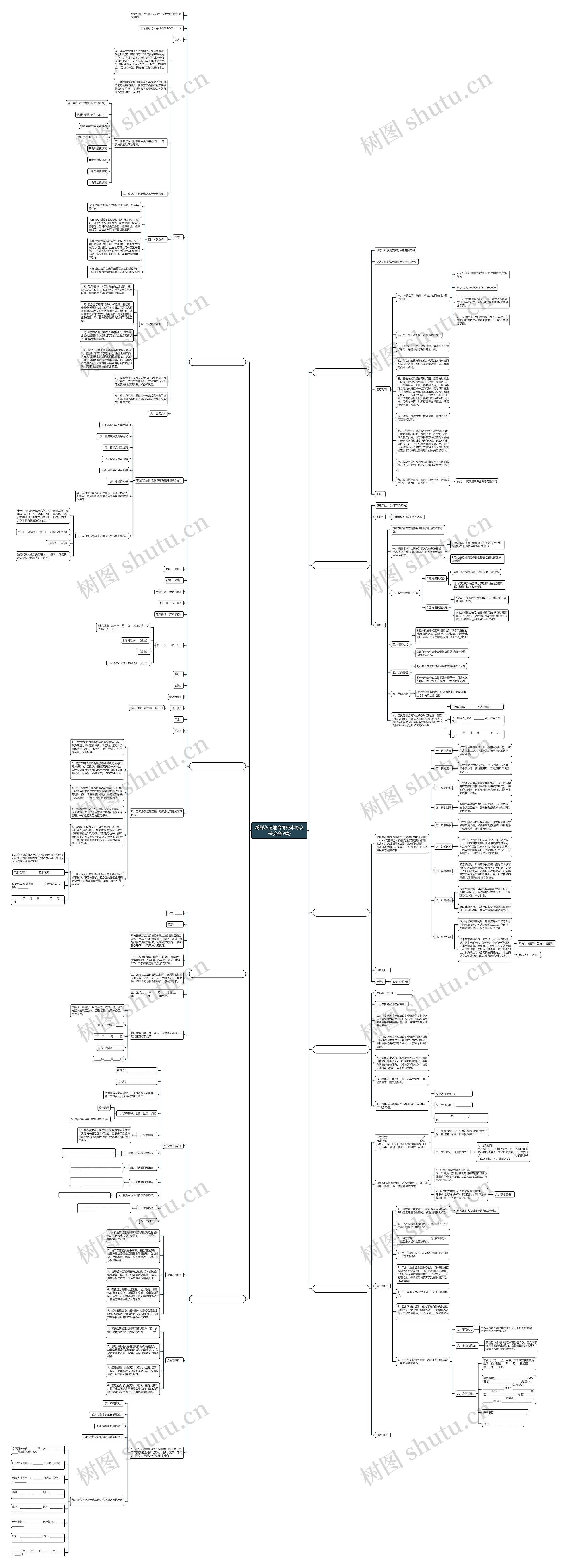 粉煤灰运输合同范本协议书(必备9篇)思维导图