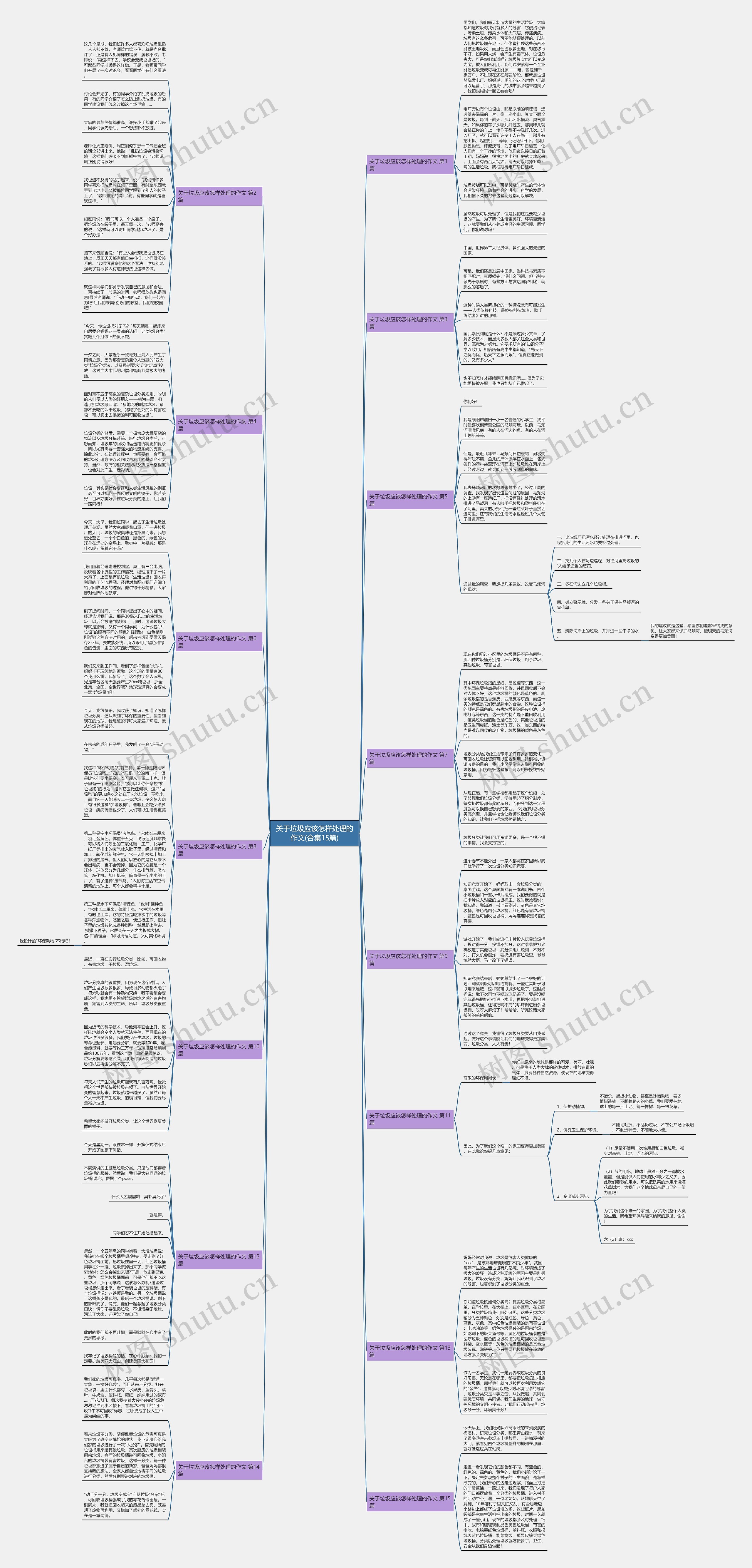 关于垃圾应该怎样处理的作文(合集15篇) 关于垃圾应该怎样处理的作文(合集15篇)