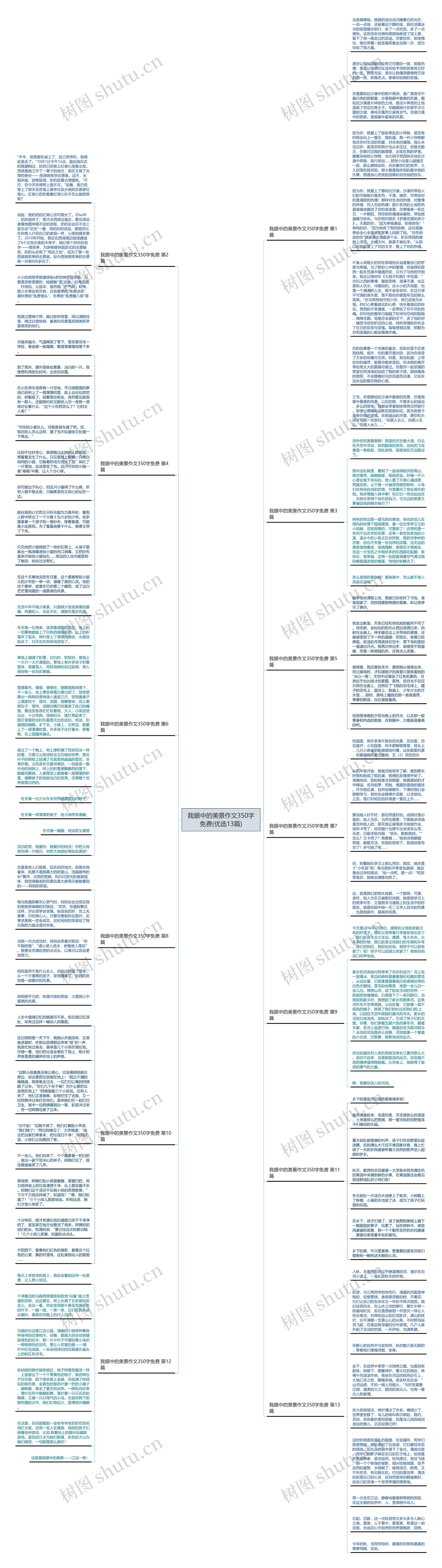 我眼中的美景作文350字免费(优选13篇)思维导图