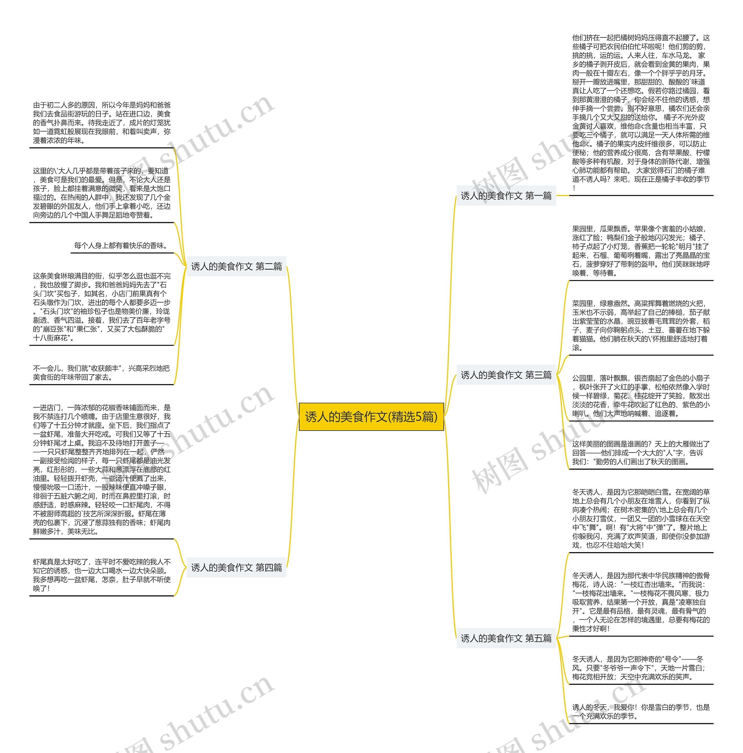 诱人的美食作文(精选5篇)思维导图
