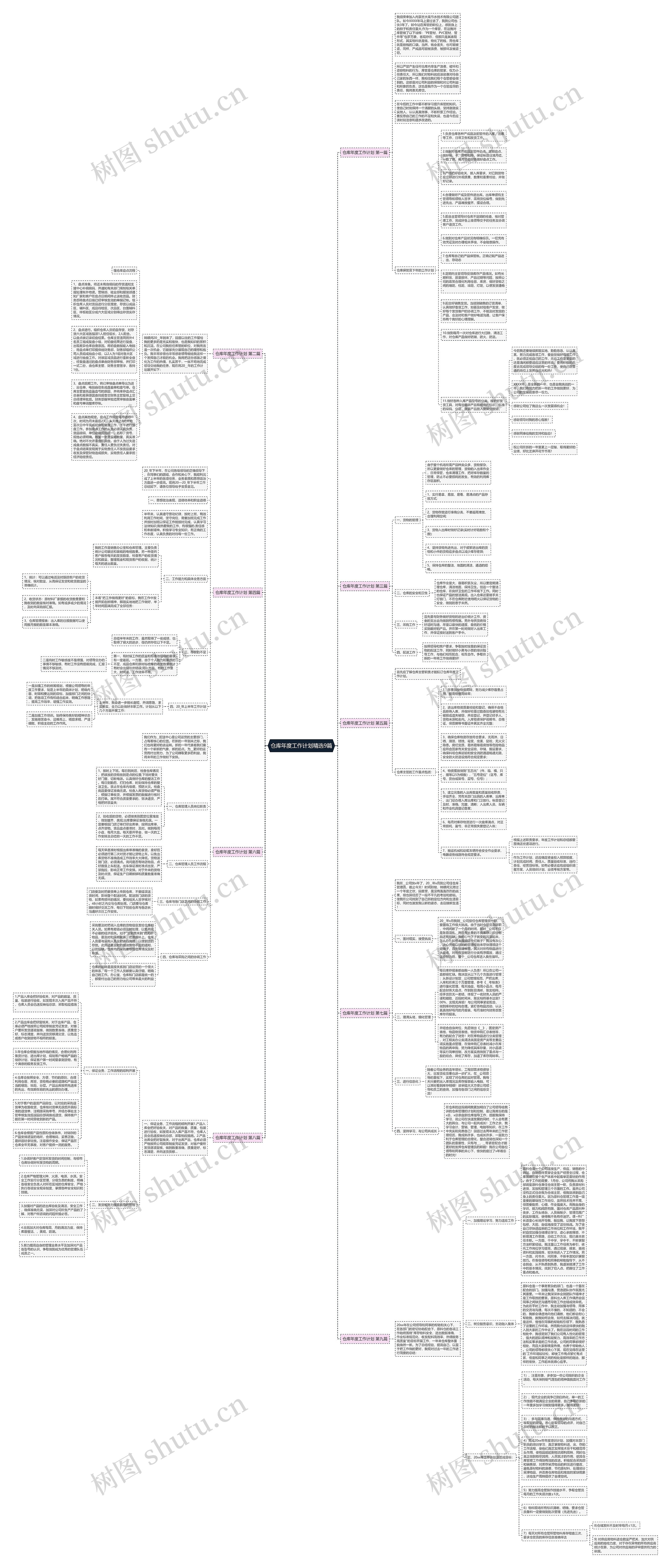 仓库年度工作计划精选9篇思维导图