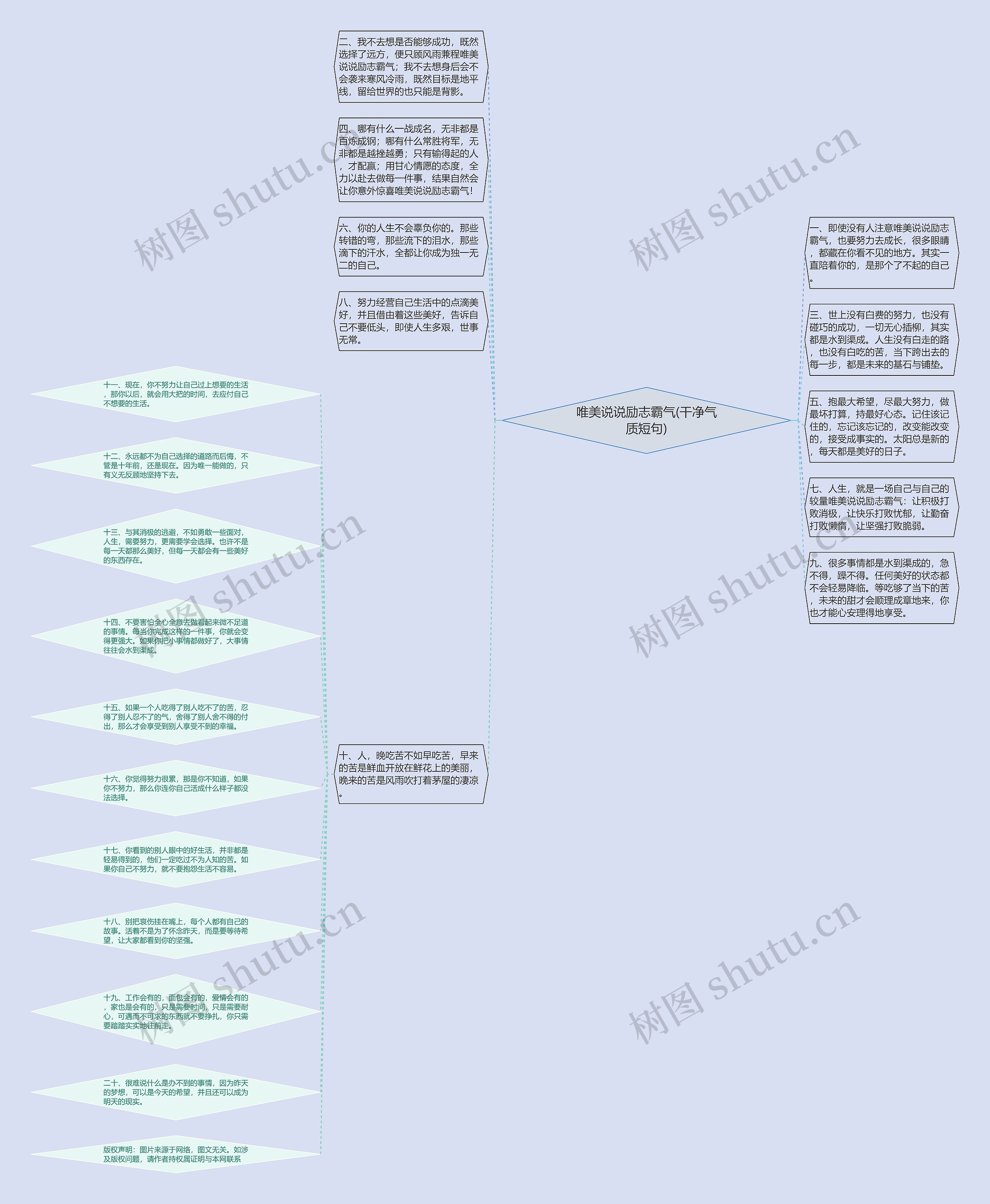 唯美说说励志霸气(干净气质短句)思维导图