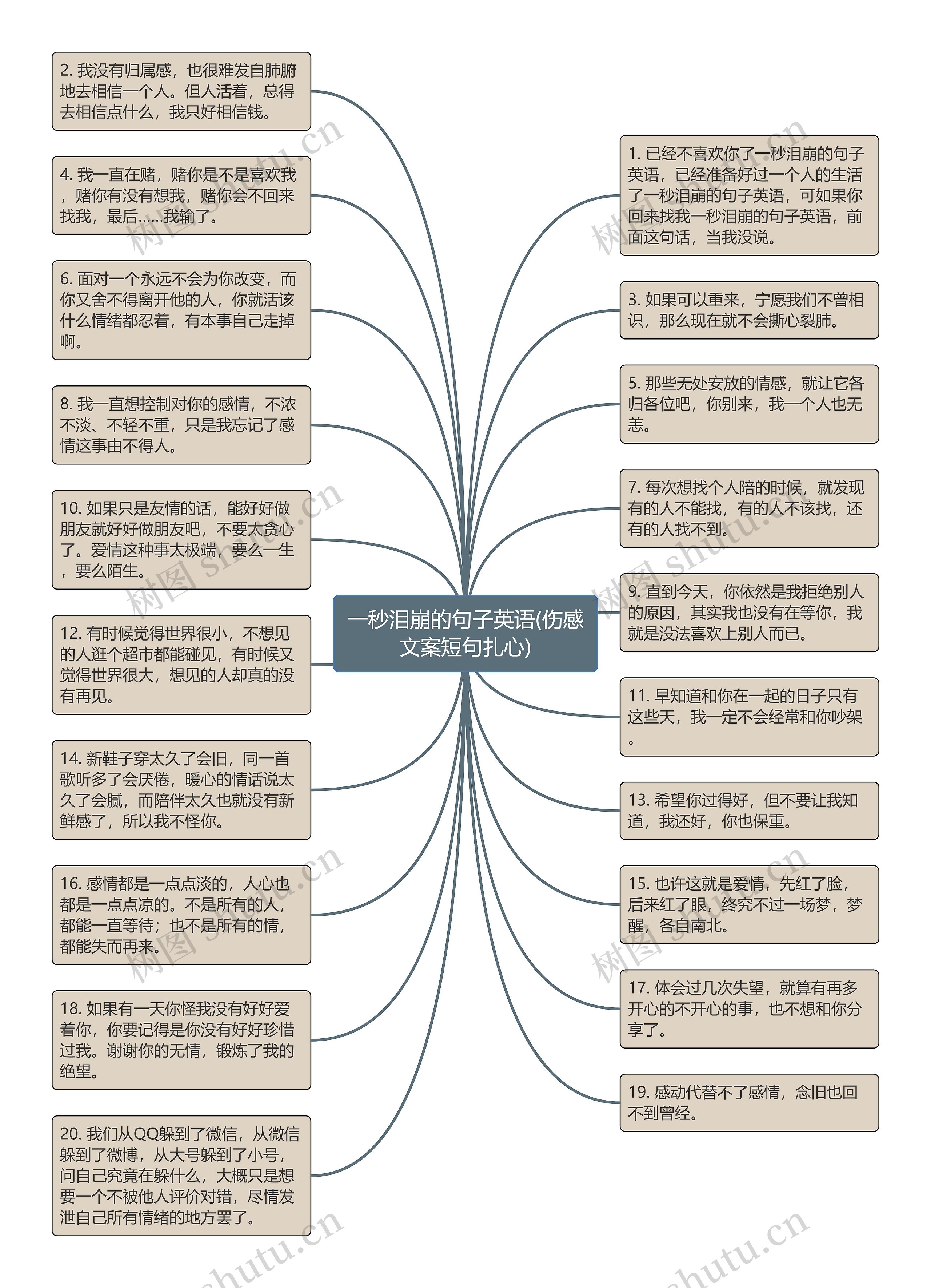 一秒泪崩的句子英语(伤感文案短句扎心)