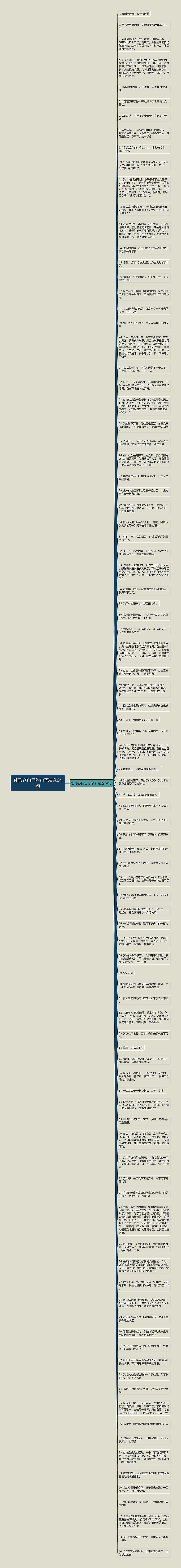 能形容自己的句子精选94句思维导图