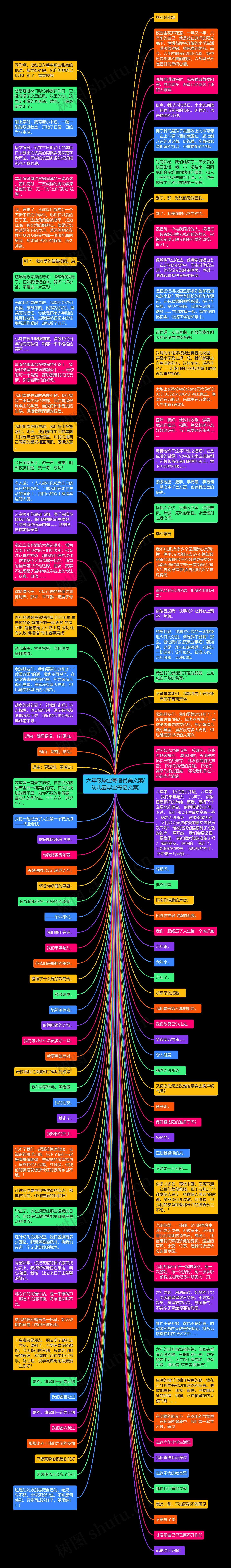 六年级毕业寄语优美文案(幼儿园毕业寄语文案)思维导图