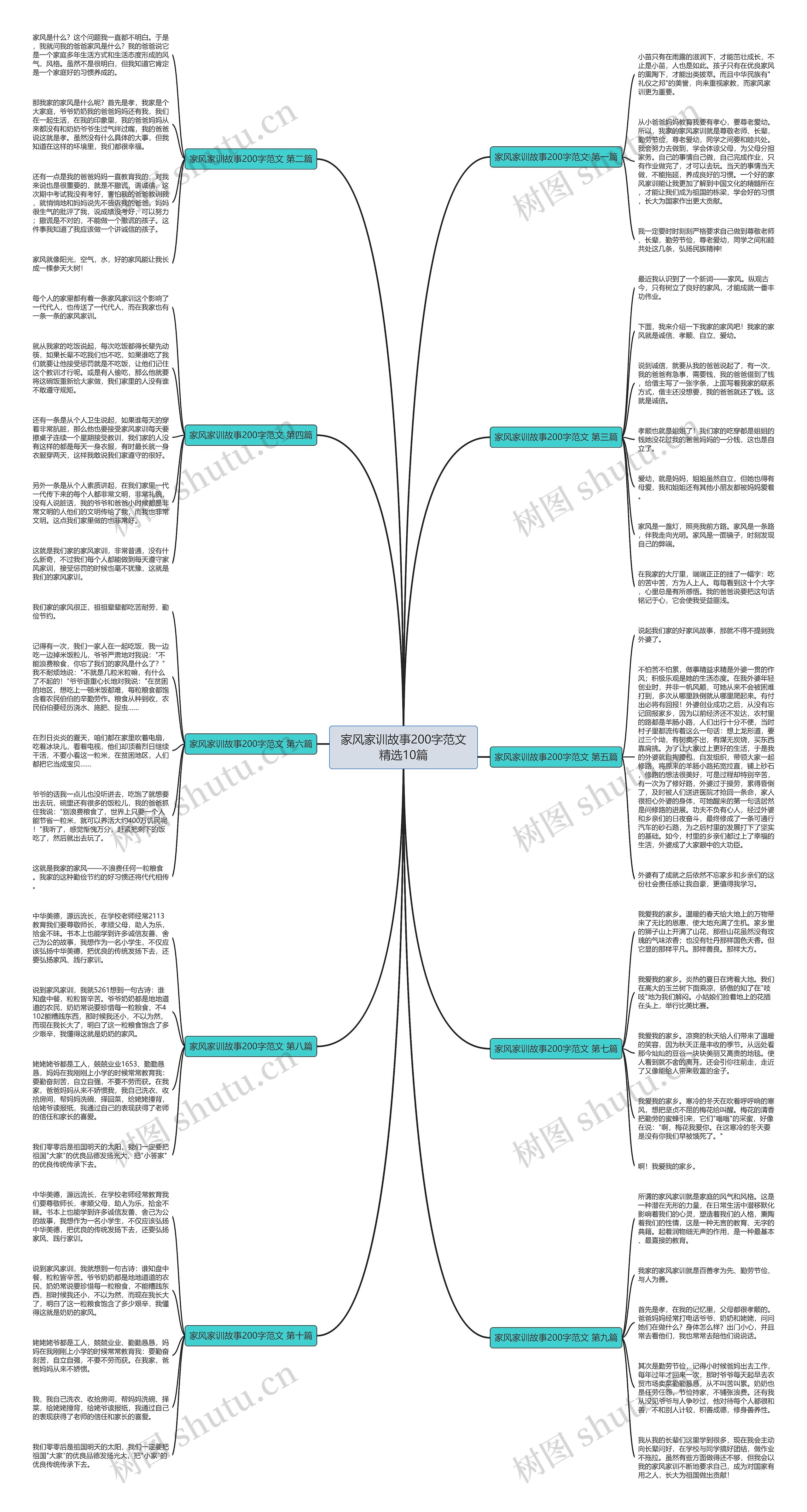 家风家训故事200字范文精选10篇思维导图