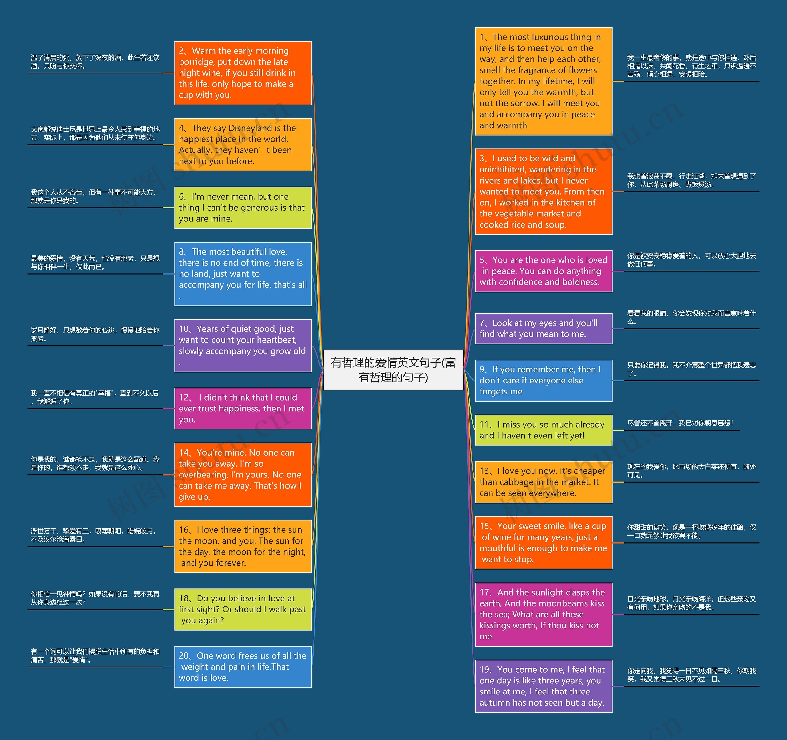 有哲理的爱情英文句子(富有哲理的句子)思维导图