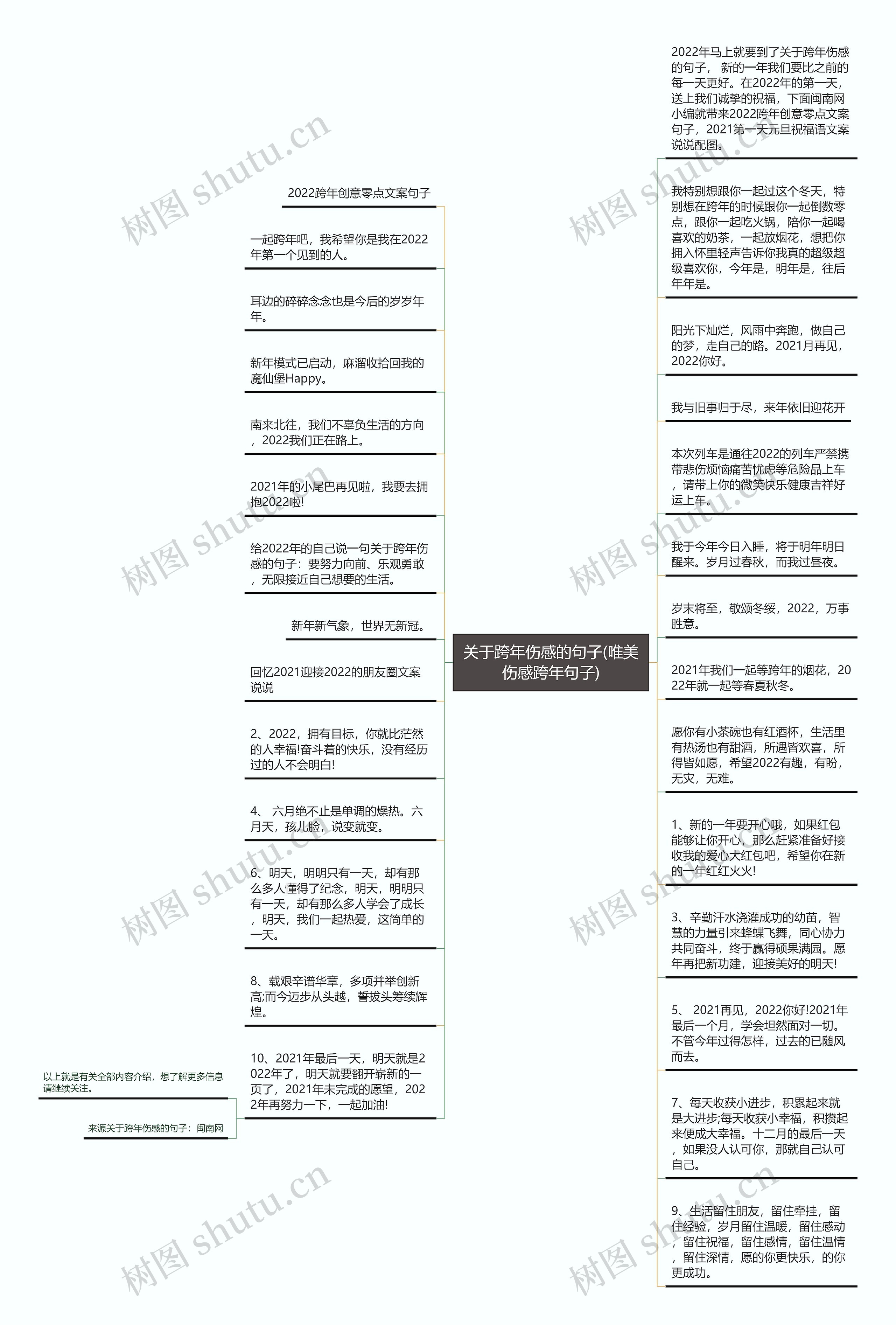 关于跨年伤感的句子(唯美伤感跨年句子)思维导图