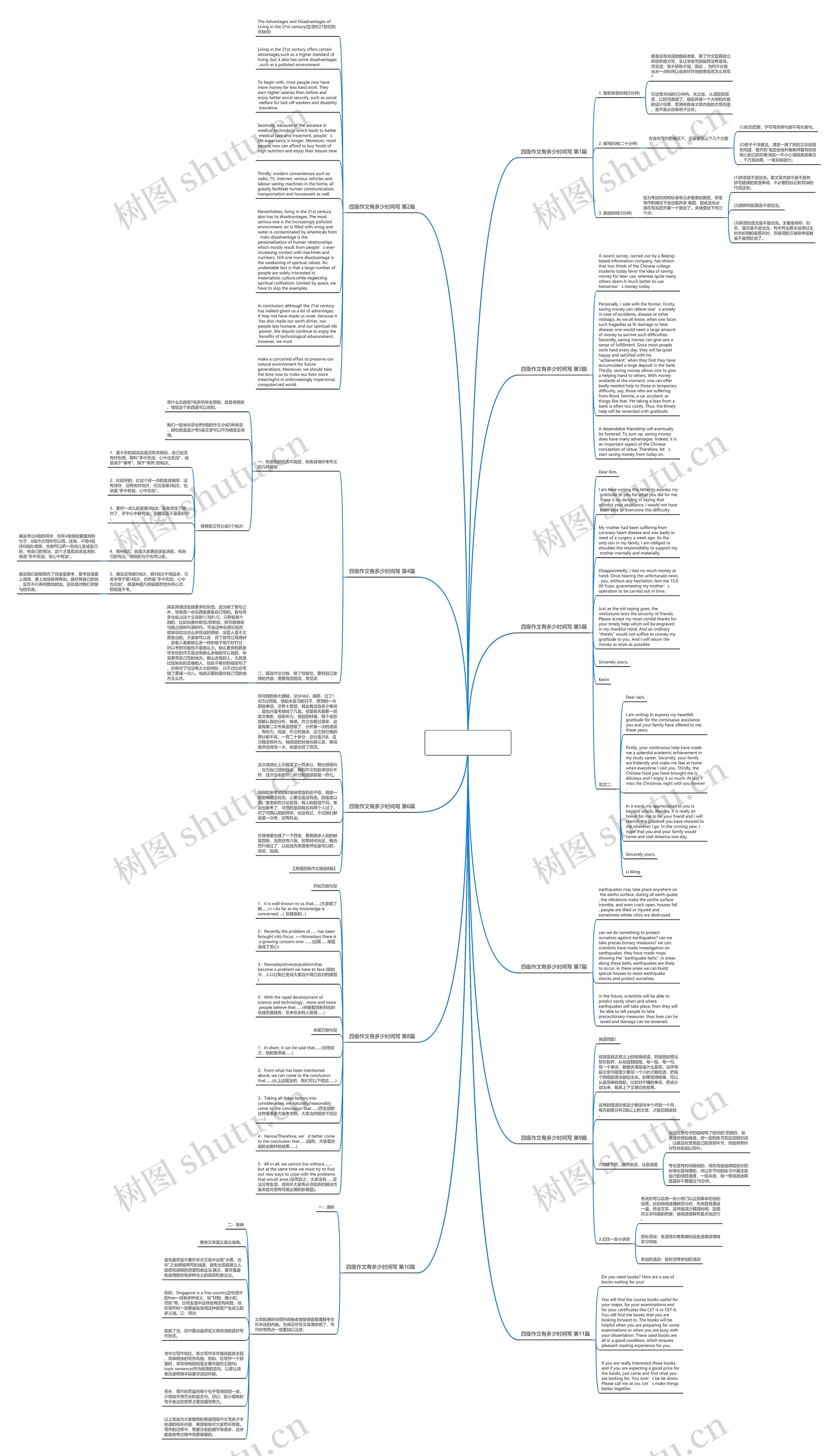 四级作文有多少时间写(优选11篇)思维导图
