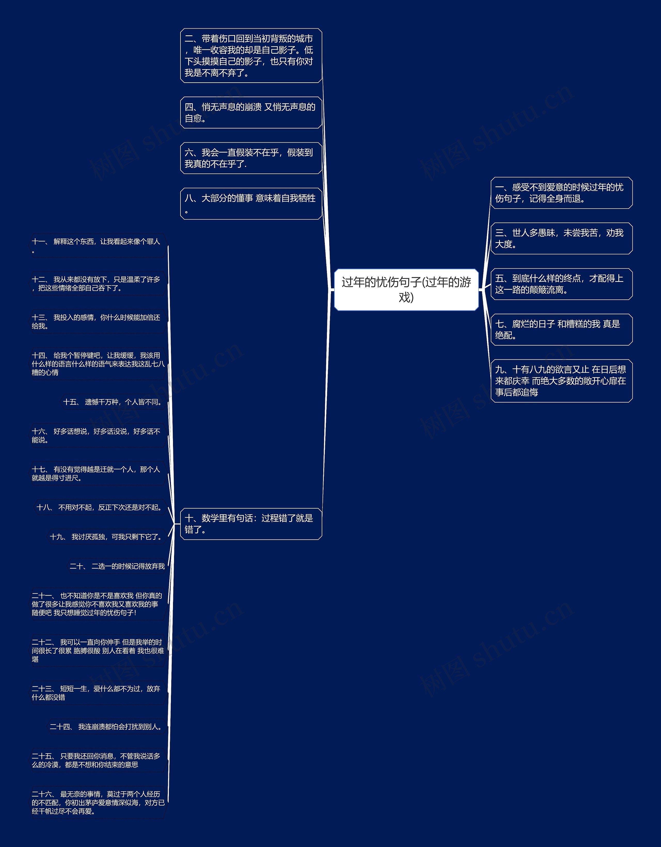 过年的忧伤句子(过年的游戏)思维导图