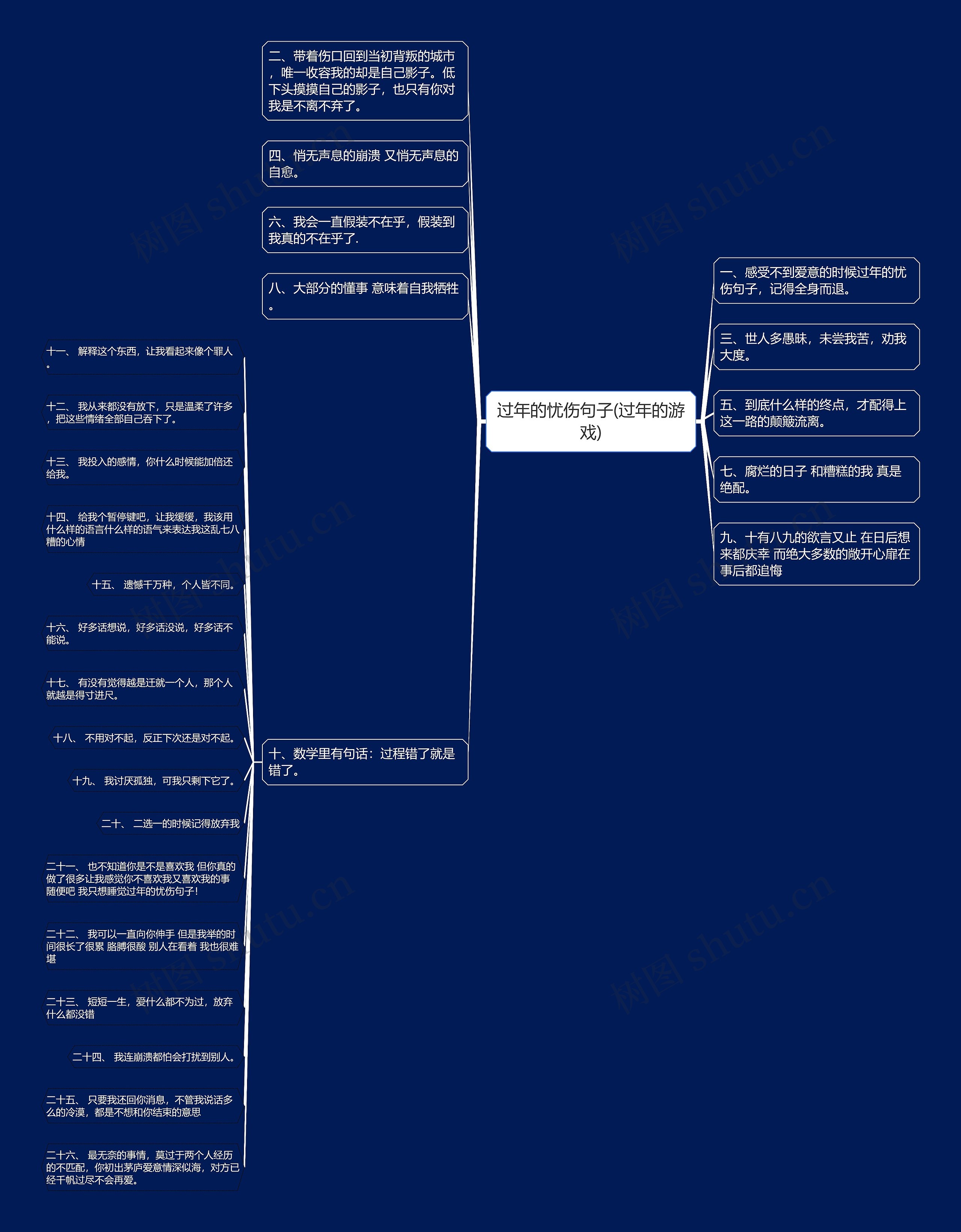 过年的忧伤句子(过年的游戏) 过年的忧伤句子(过年的游戏)