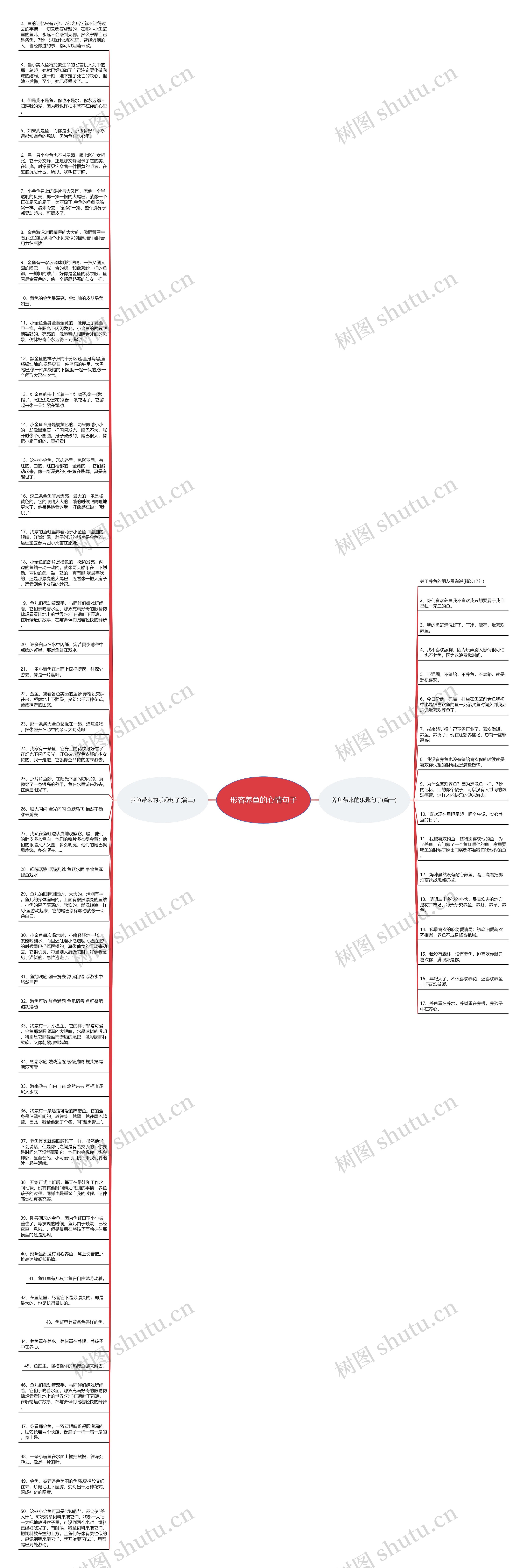 形容养鱼的心情句子思维导图