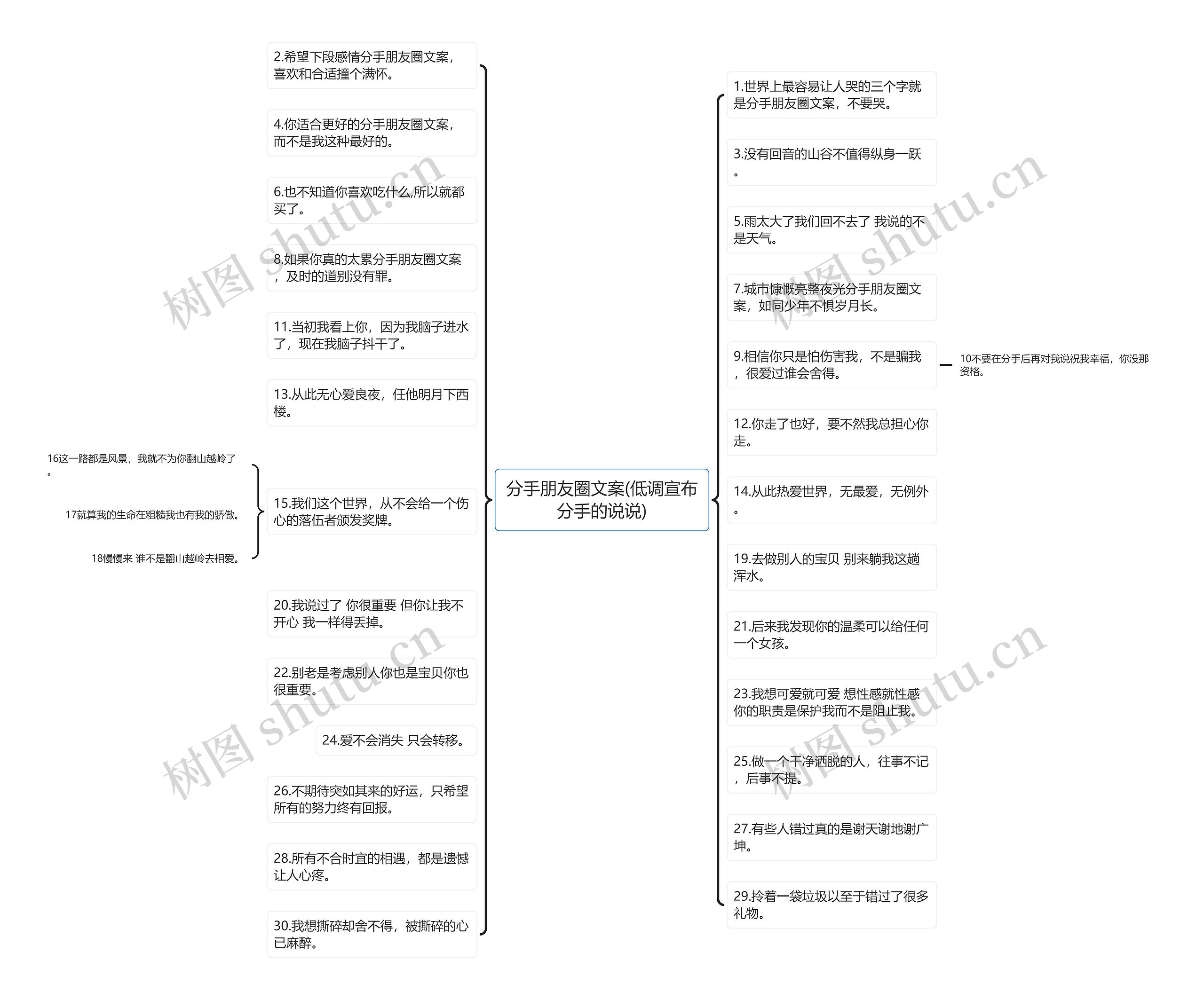 分手朋友圈文案(低调宣布分手的说说)