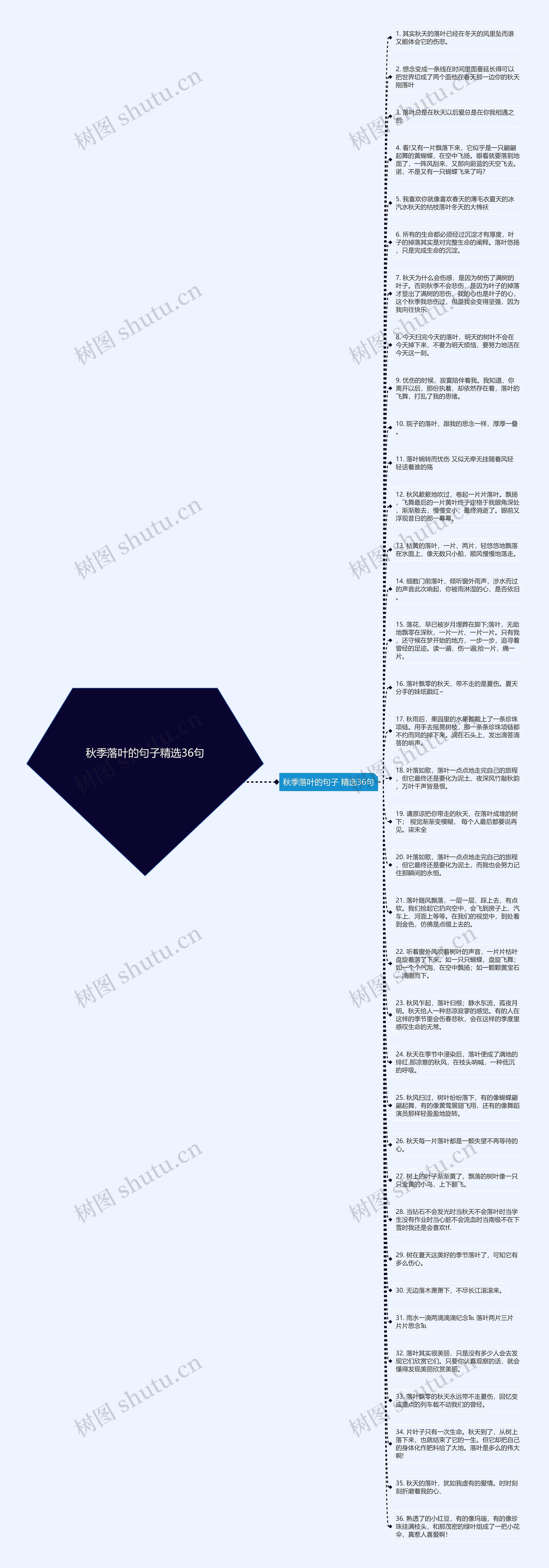 秋季落叶的句子精选36句思维导图