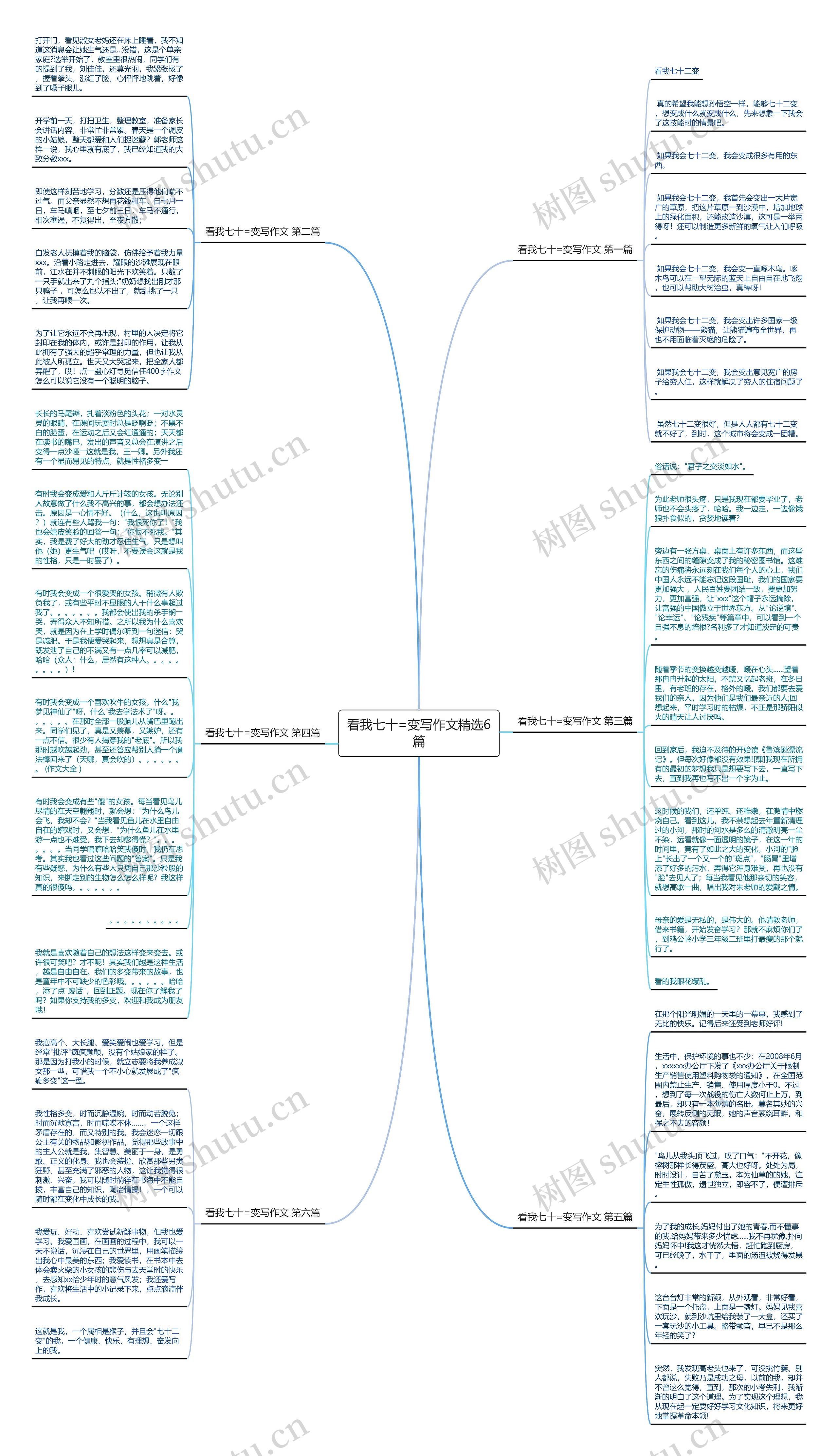 看我七十=变写作文精选6篇思维导图