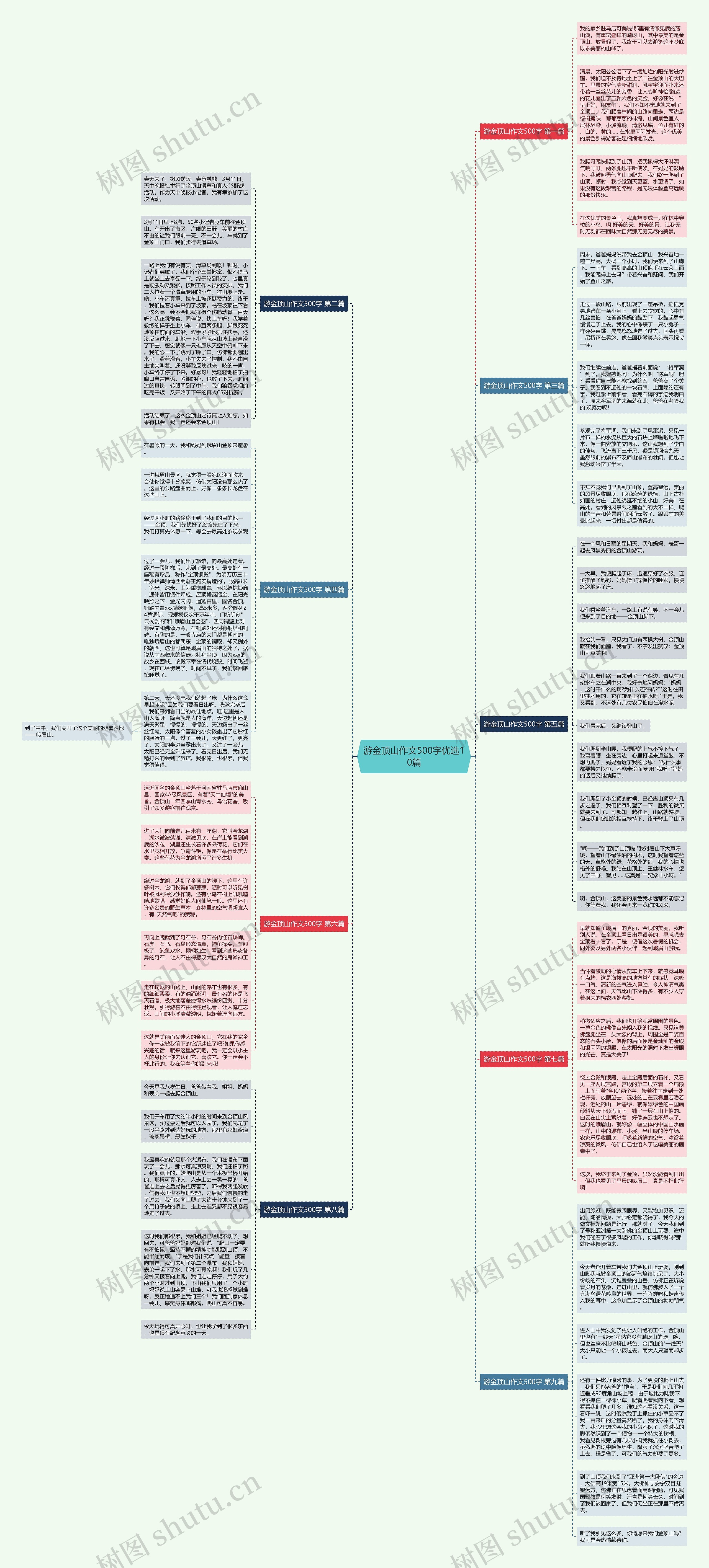 游金顶山作文500字优选10篇思维导图