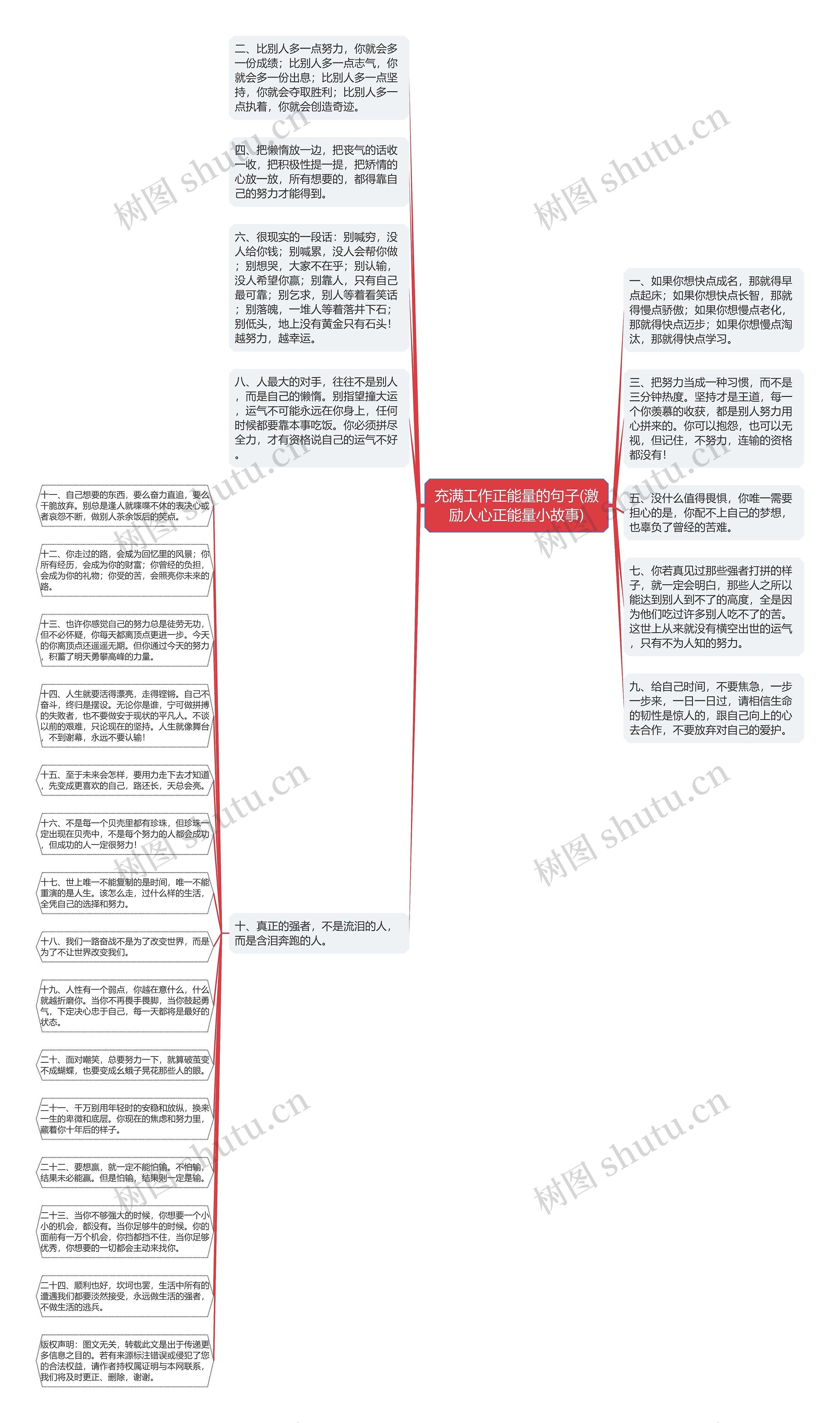 充满工作正能量的句子(激励人心正能量小故事)思维导图