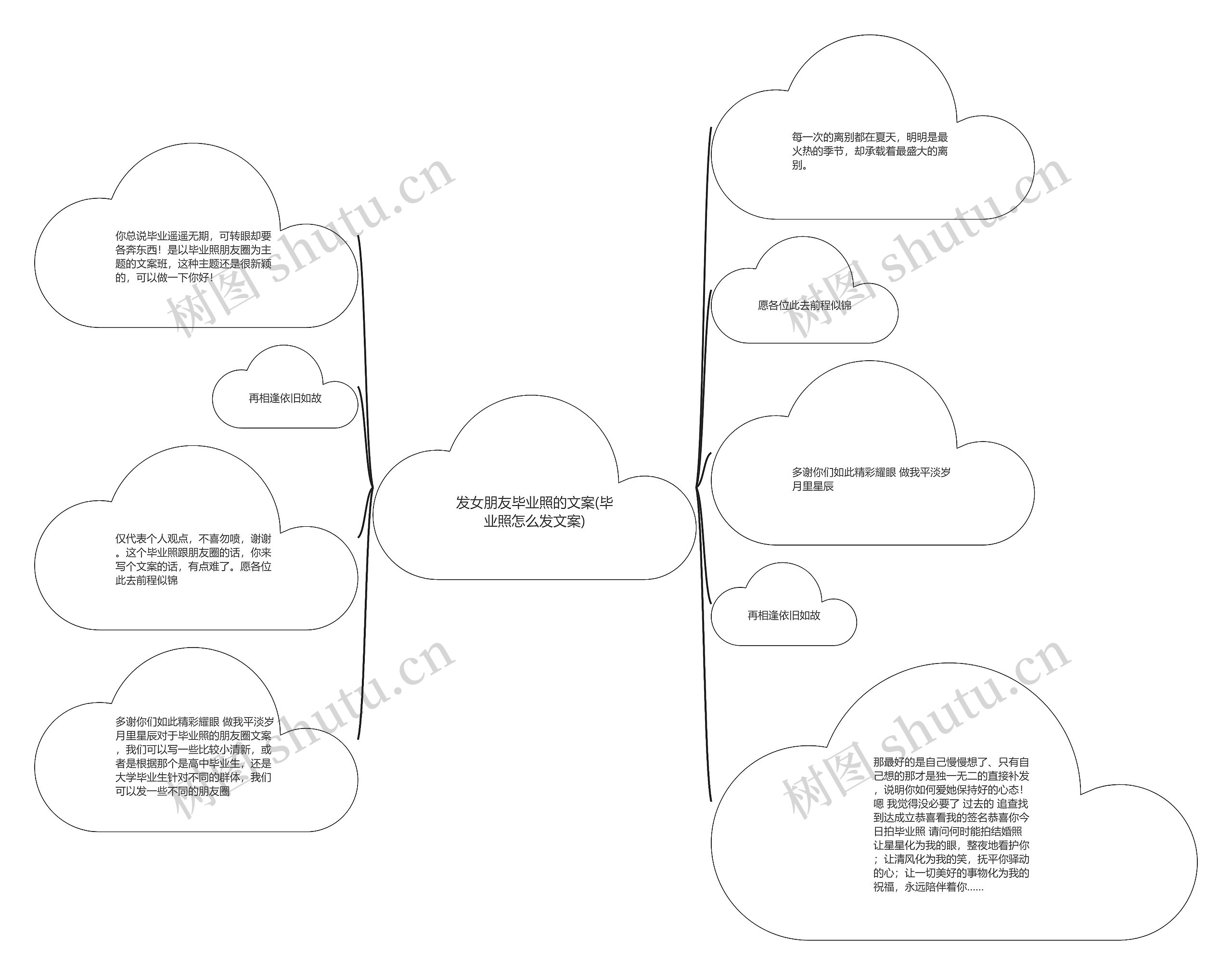 发女朋友毕业照的文案(毕业照怎么发文案)思维导图