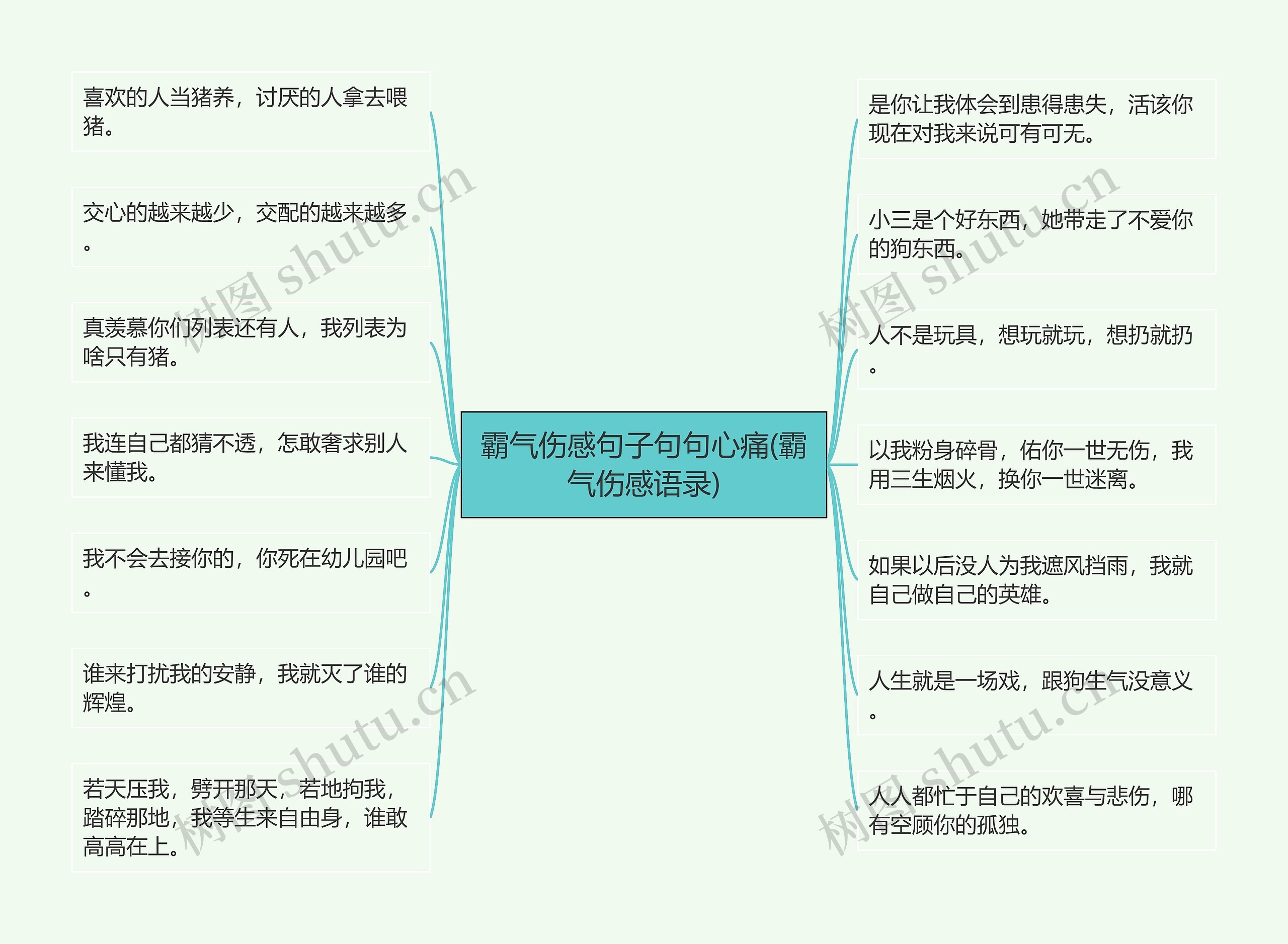 霸气伤感句子句句心痛(霸气伤感语录)思维导图